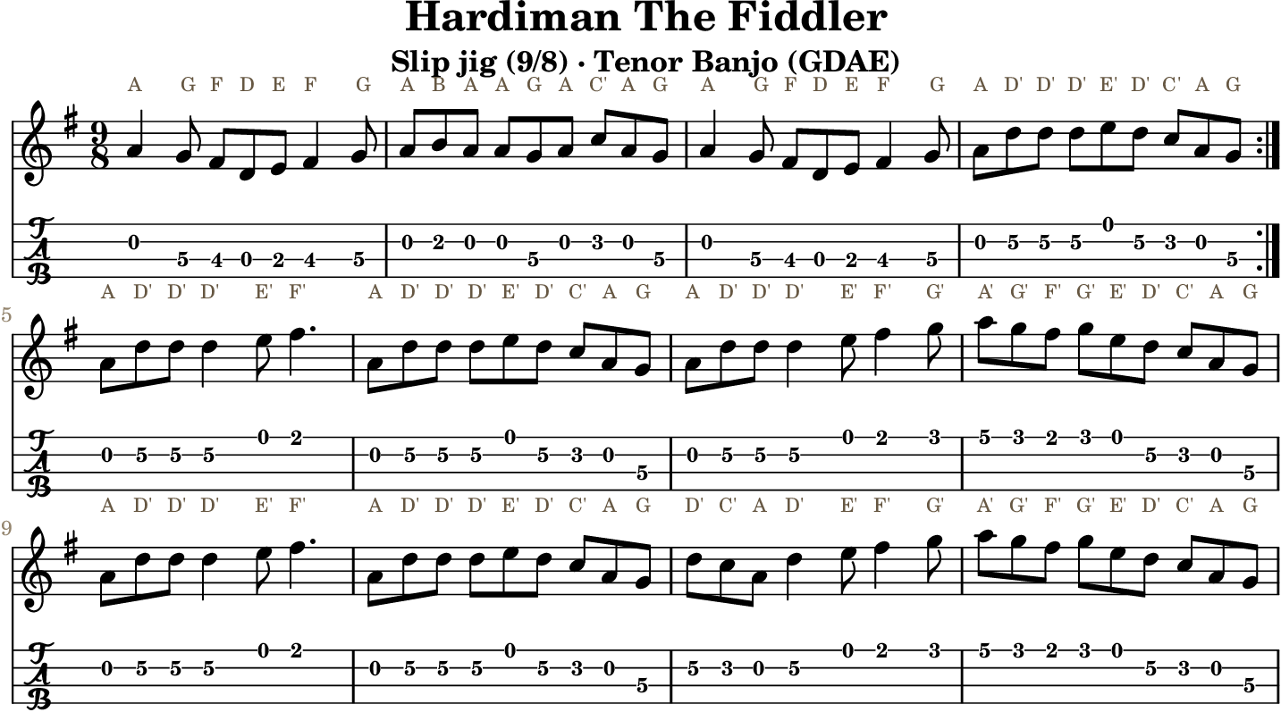 Hardiman The Fiddler GDAE tenor banjo TAB, four measures per line