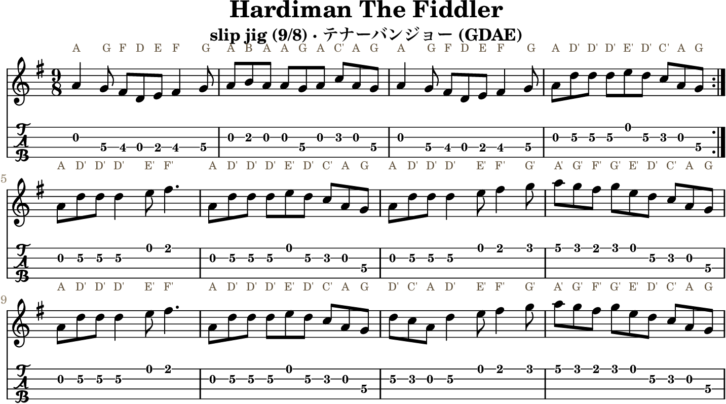 Hardiman The Fiddler GDAE tenor banjo TAB, four measures per line