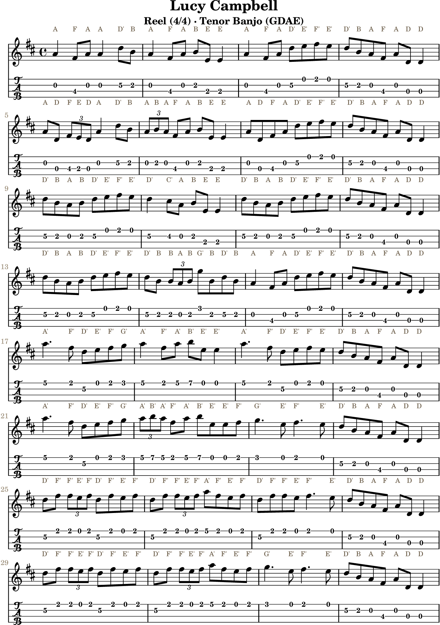 Lucy Campbell GDAE tenor banjo TAB, four measures per line