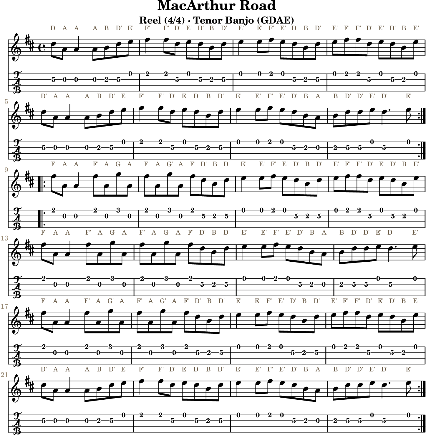 MacArthur Road: standard notation and GDAE tenor banjo TAB, four measures per line