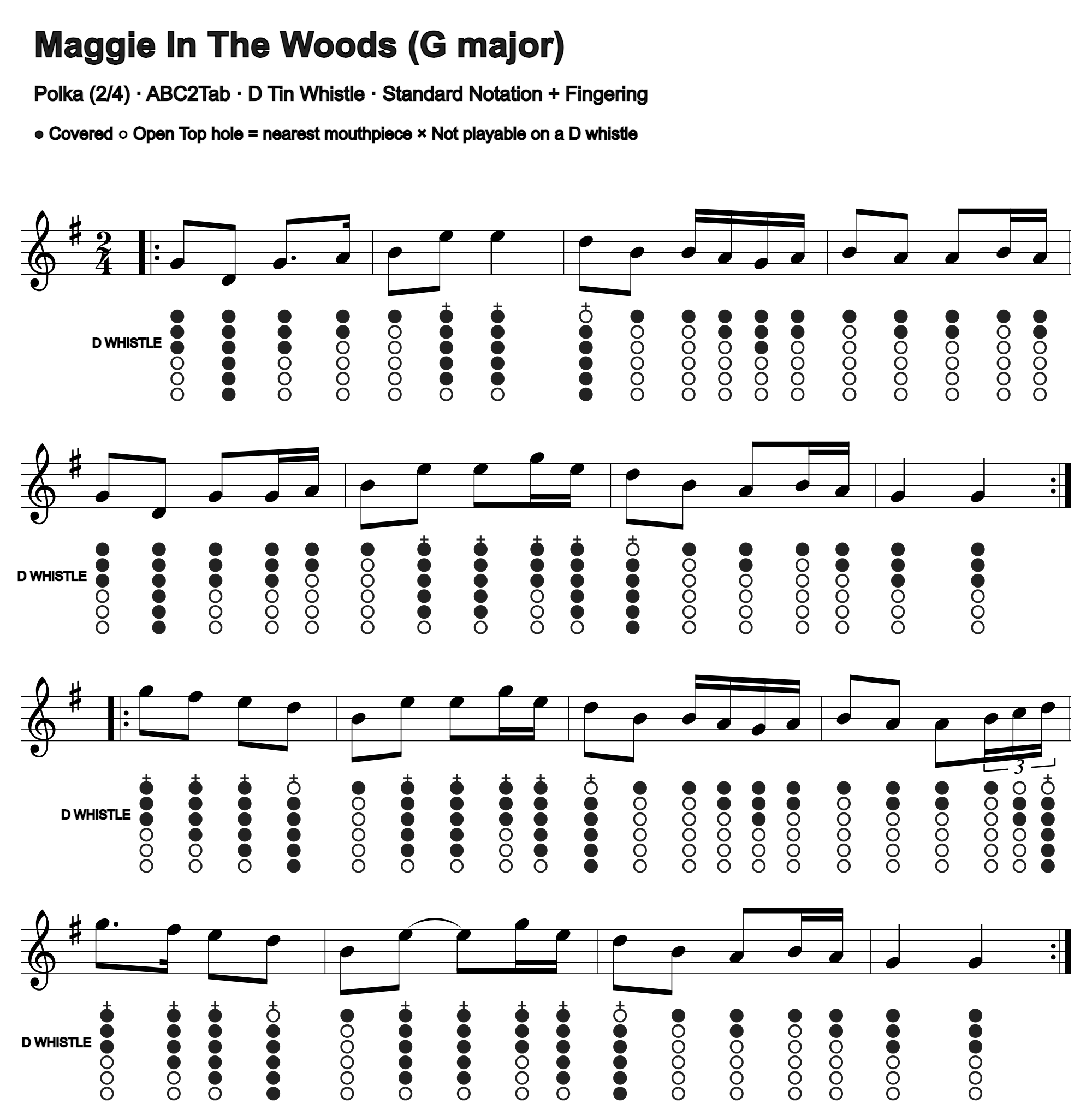 Maggie In The Woods: standard notation and D tin whistle fingering, four measures per line