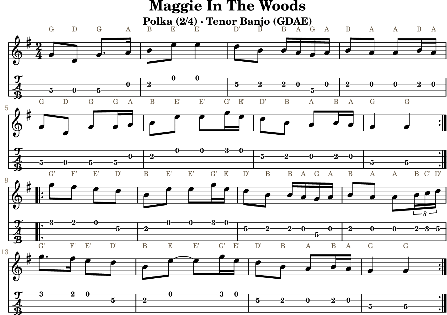 Maggie In The Woods GDAE tenor banjo TAB, four measures per line