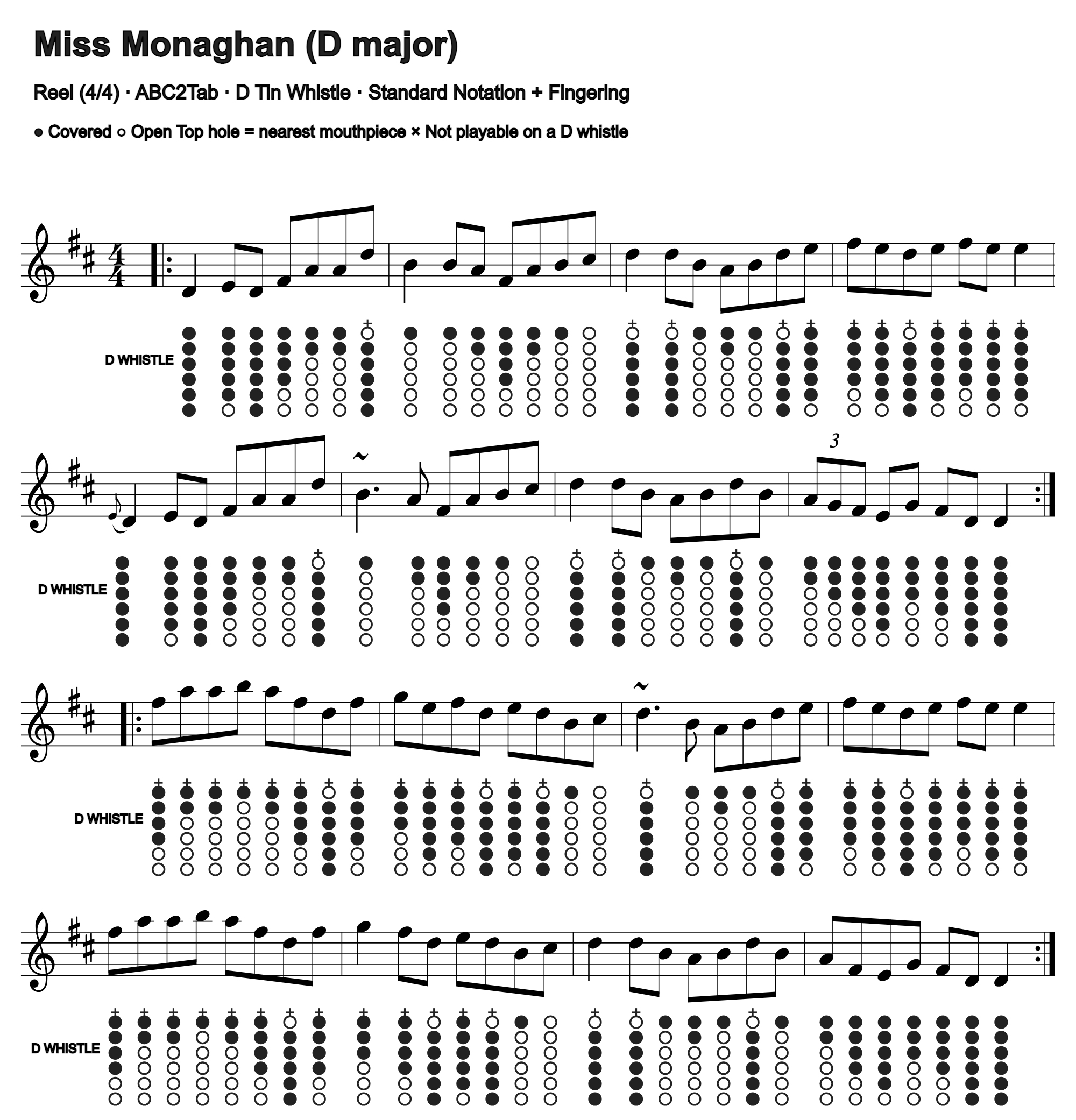 Miss Monaghan: standard notation and D tin whistle fingering, four measures per line