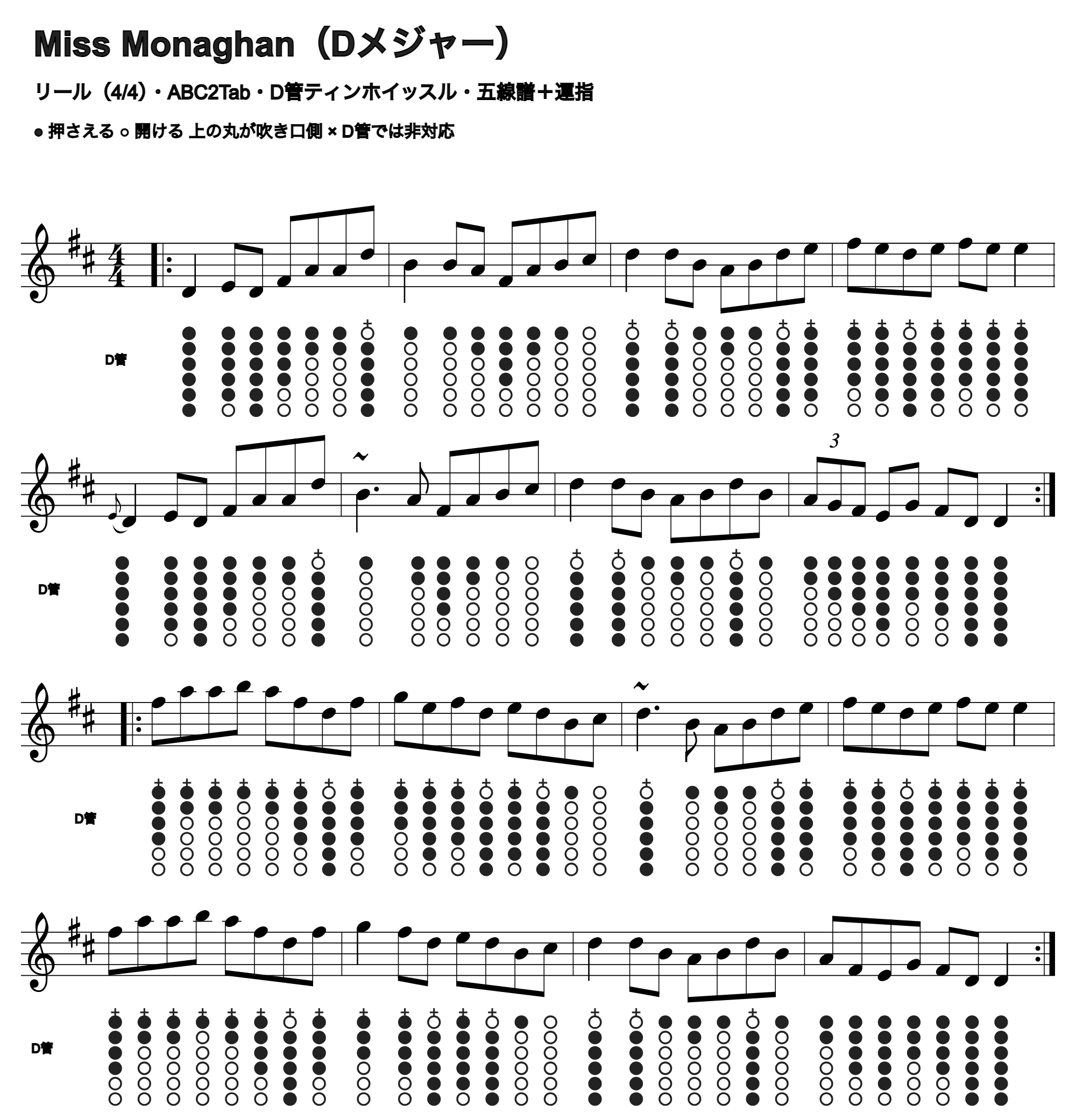 Miss Monaghanの五線譜とD管ホイッスル運指、1段4小節