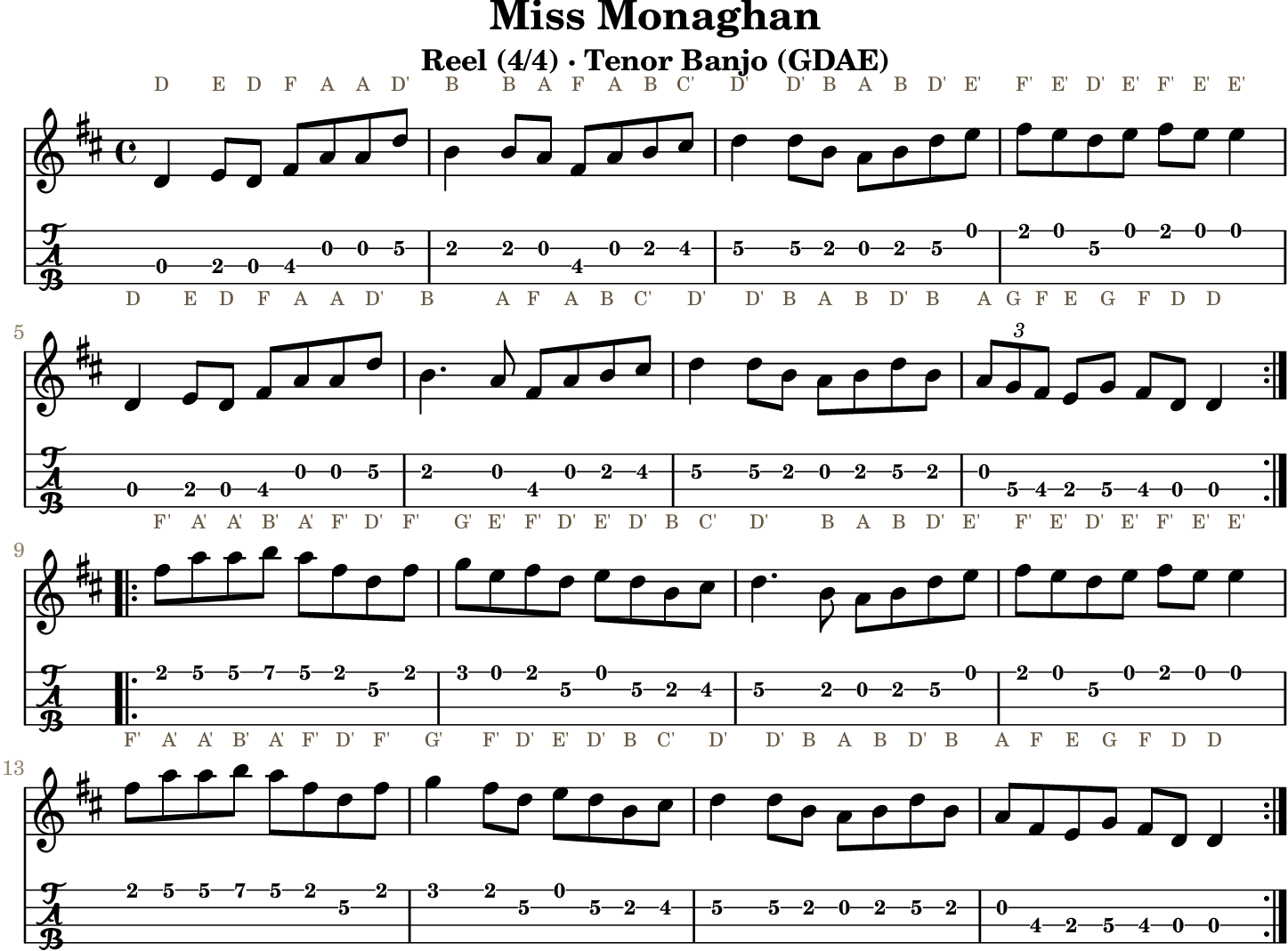 Miss Monaghan GDAE tenor banjo TAB, four measures per line