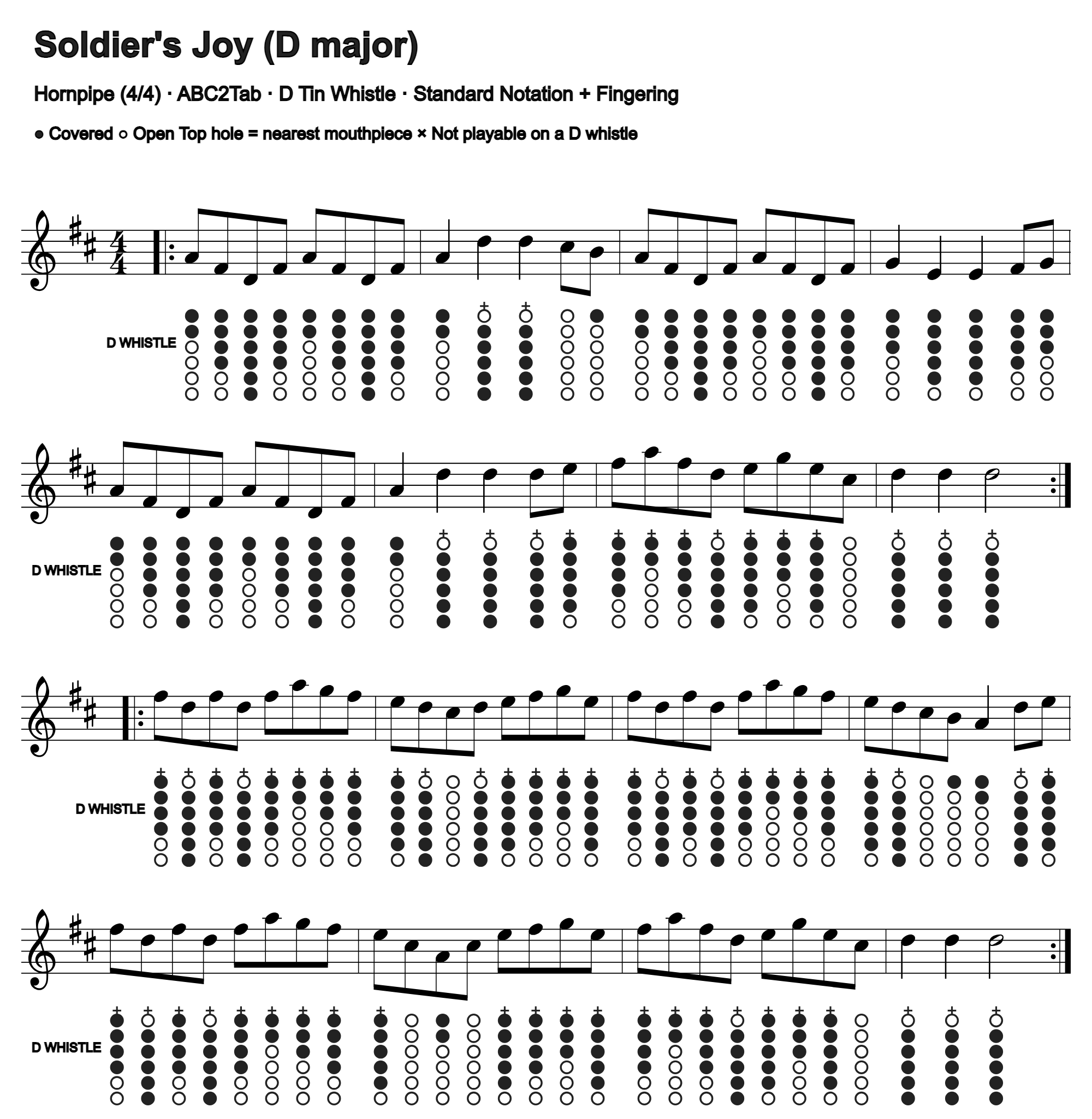 Soldier's Joy: standard notation and D tin whistle fingering, four measures per line