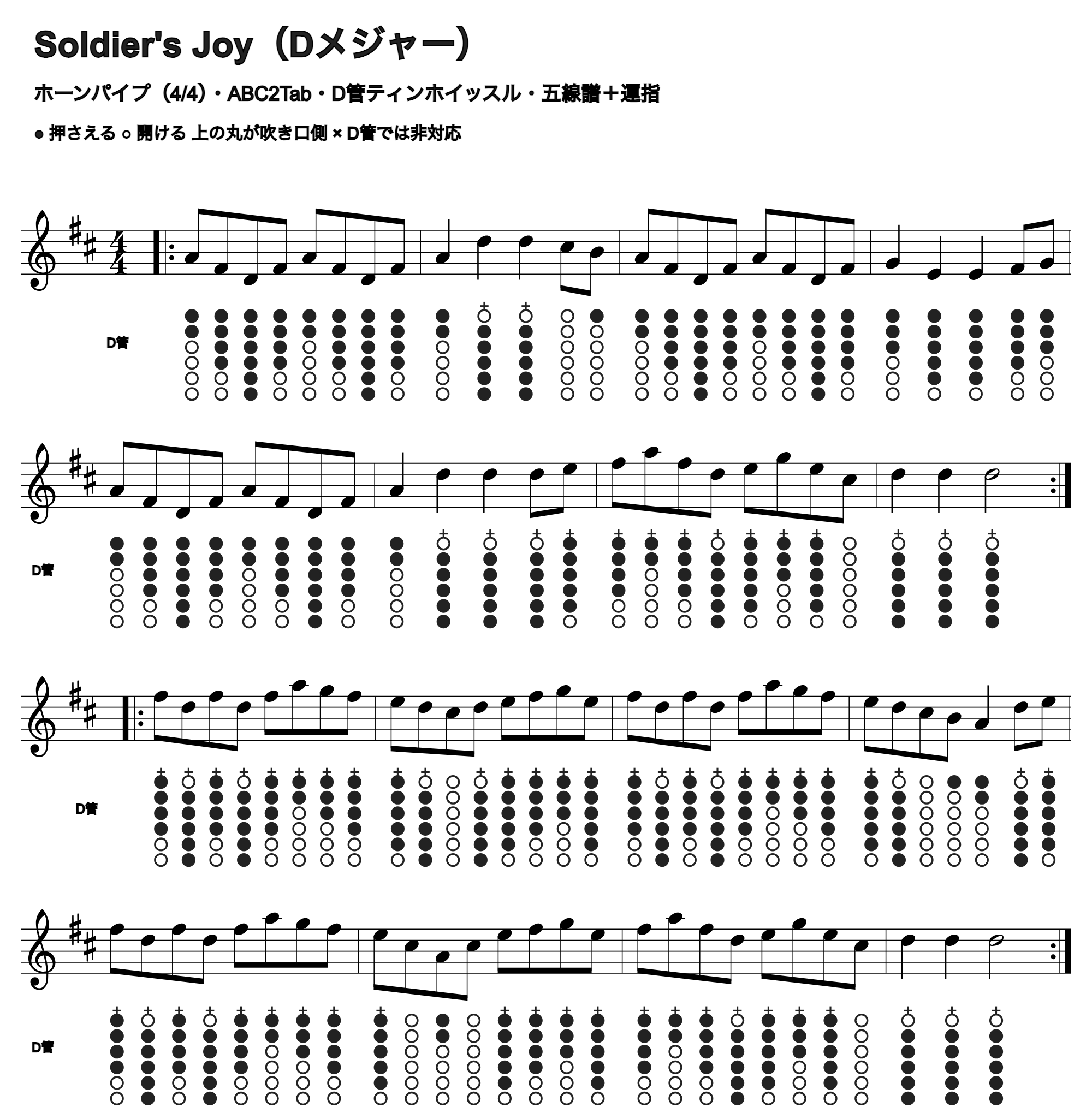 Soldier's Joyの五線譜とD管ホイッスル運指、1段4小節