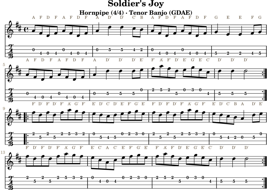 Soldier’s Joy in D Major — Hornpipe | Tenor Banjo TAB & D Whistle Fingering