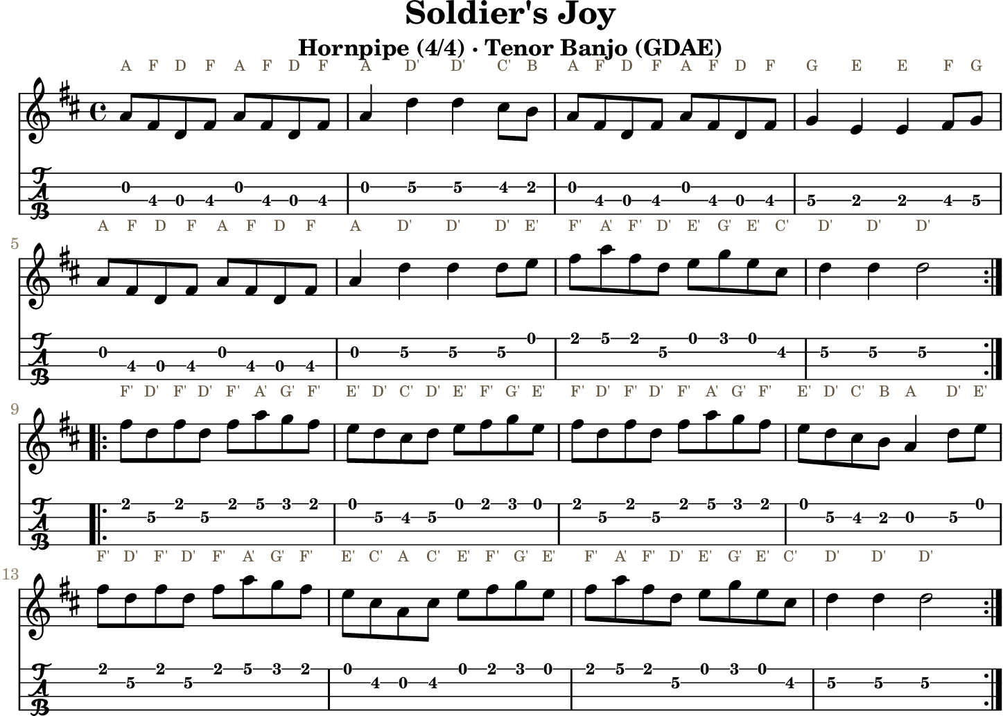 Soldier's Joy GDAE tenor banjo TAB, four measures per line