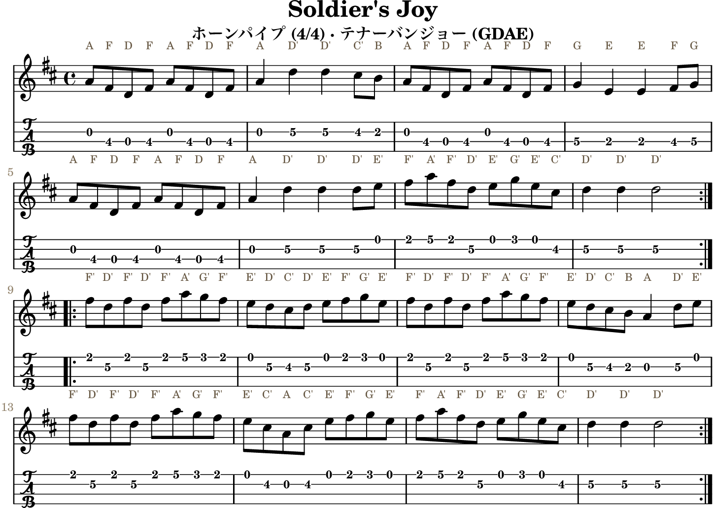 Soldier's Joy GDAE tenor banjo TAB, four measures per line