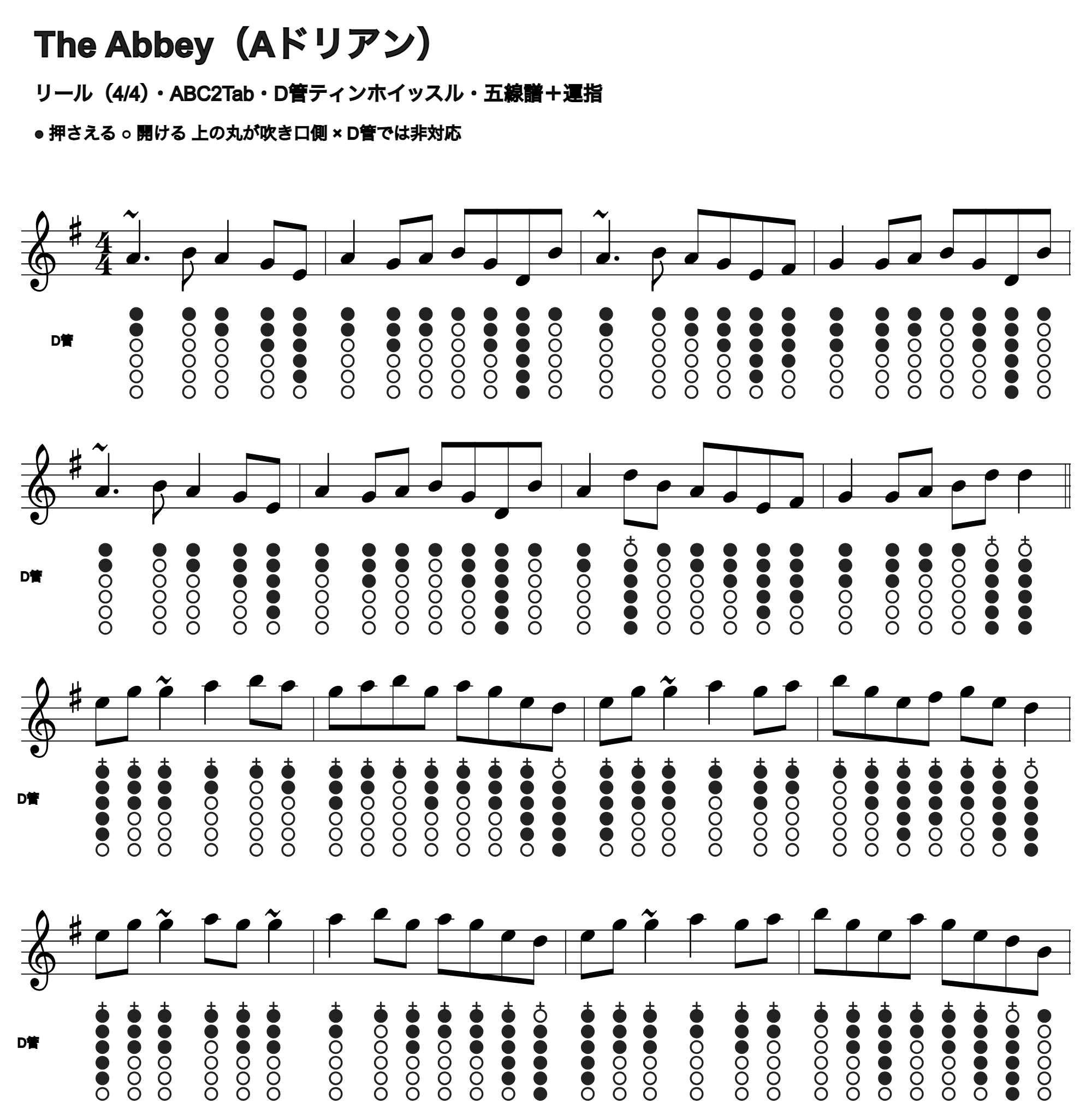The Abbeyの五線譜とD管ホイッスル運指、1段4小節