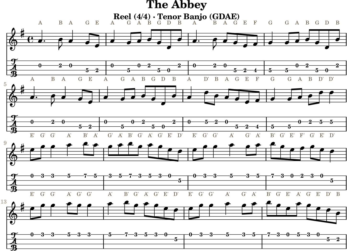 The Abbey GDAE tenor banjo TAB, four measures per line