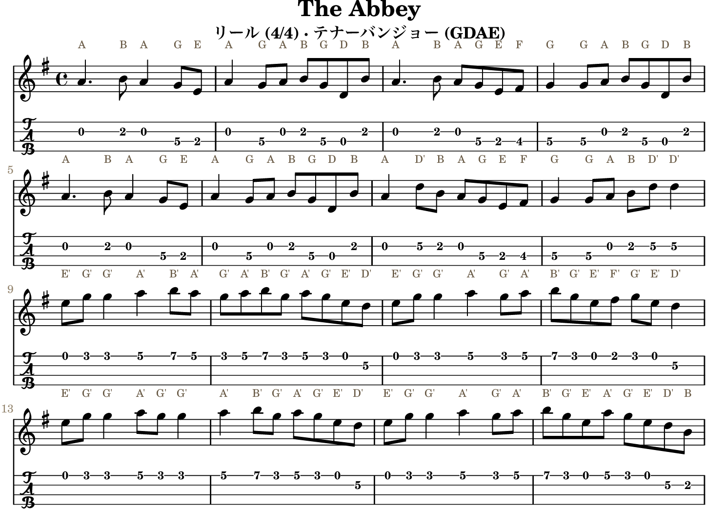 The Abbey GDAE tenor banjo TAB, four measures per line