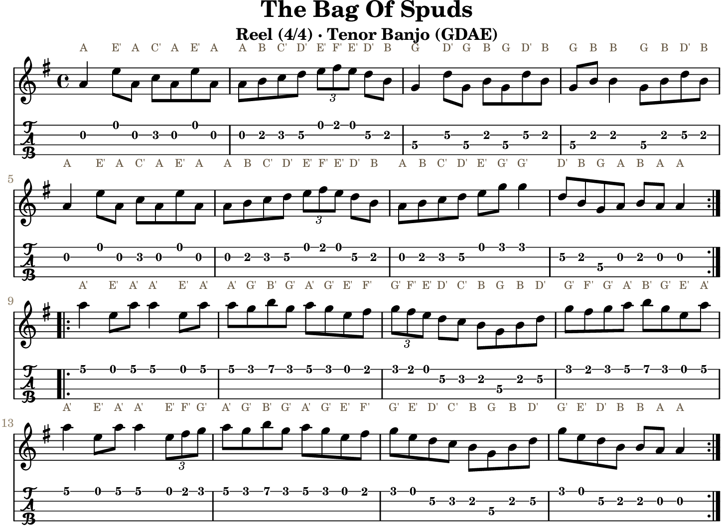 The Bag Of Spuds GDAE tenor banjo TAB, four measures per line
