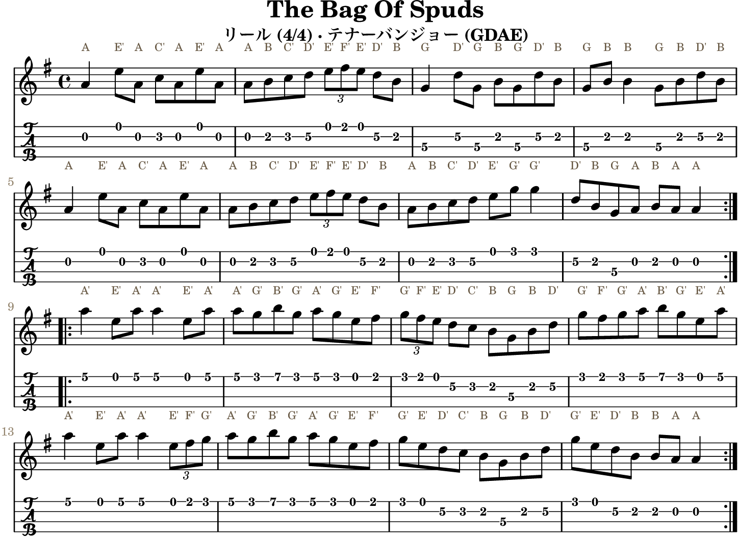 The Bag Of Spudsの五線譜とGDAEテナーバンジョーTAB、1段4小節