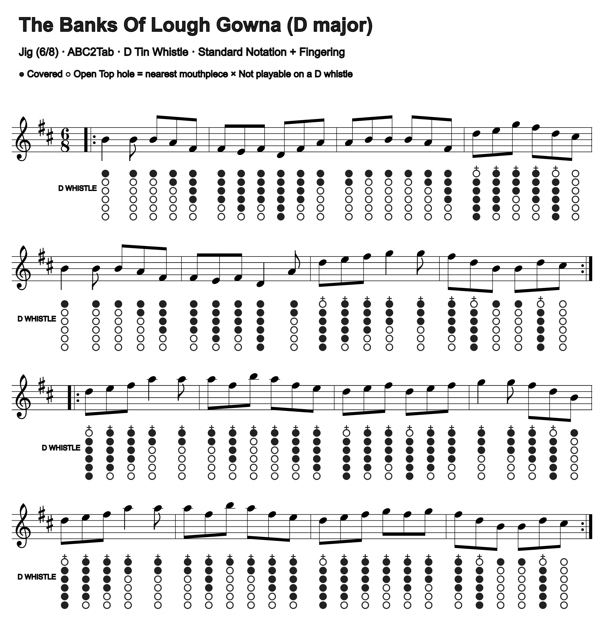 The Banks Of Lough Gowna: standard notation and D tin whistle fingering, four measures per line