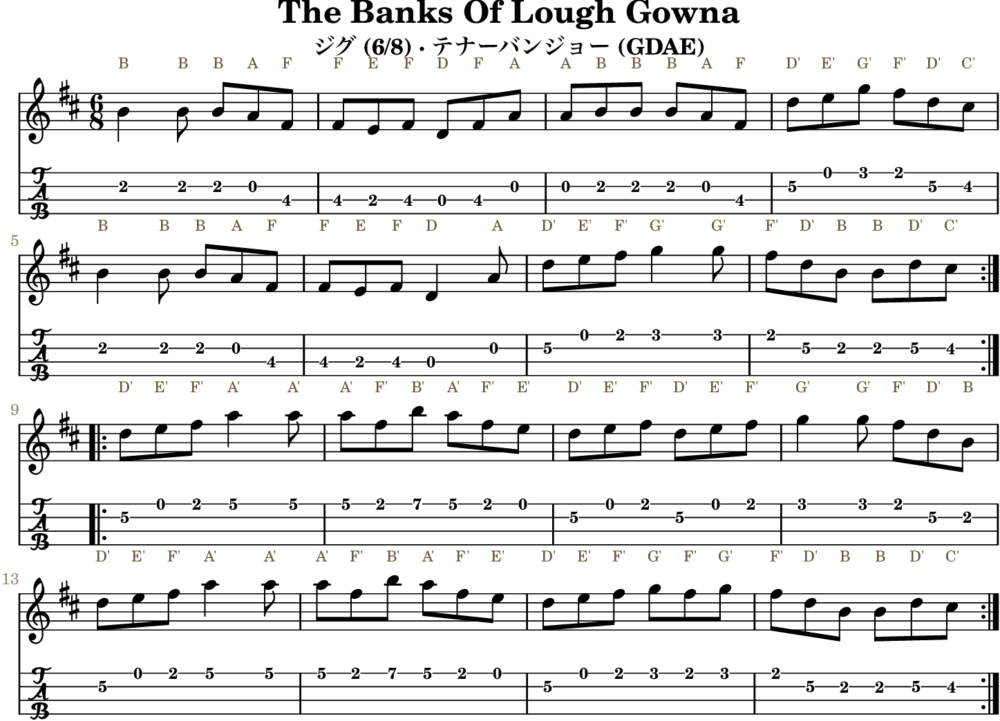 The Banks Of Lough Gowna GDAE tenor banjo TAB, four measures per line