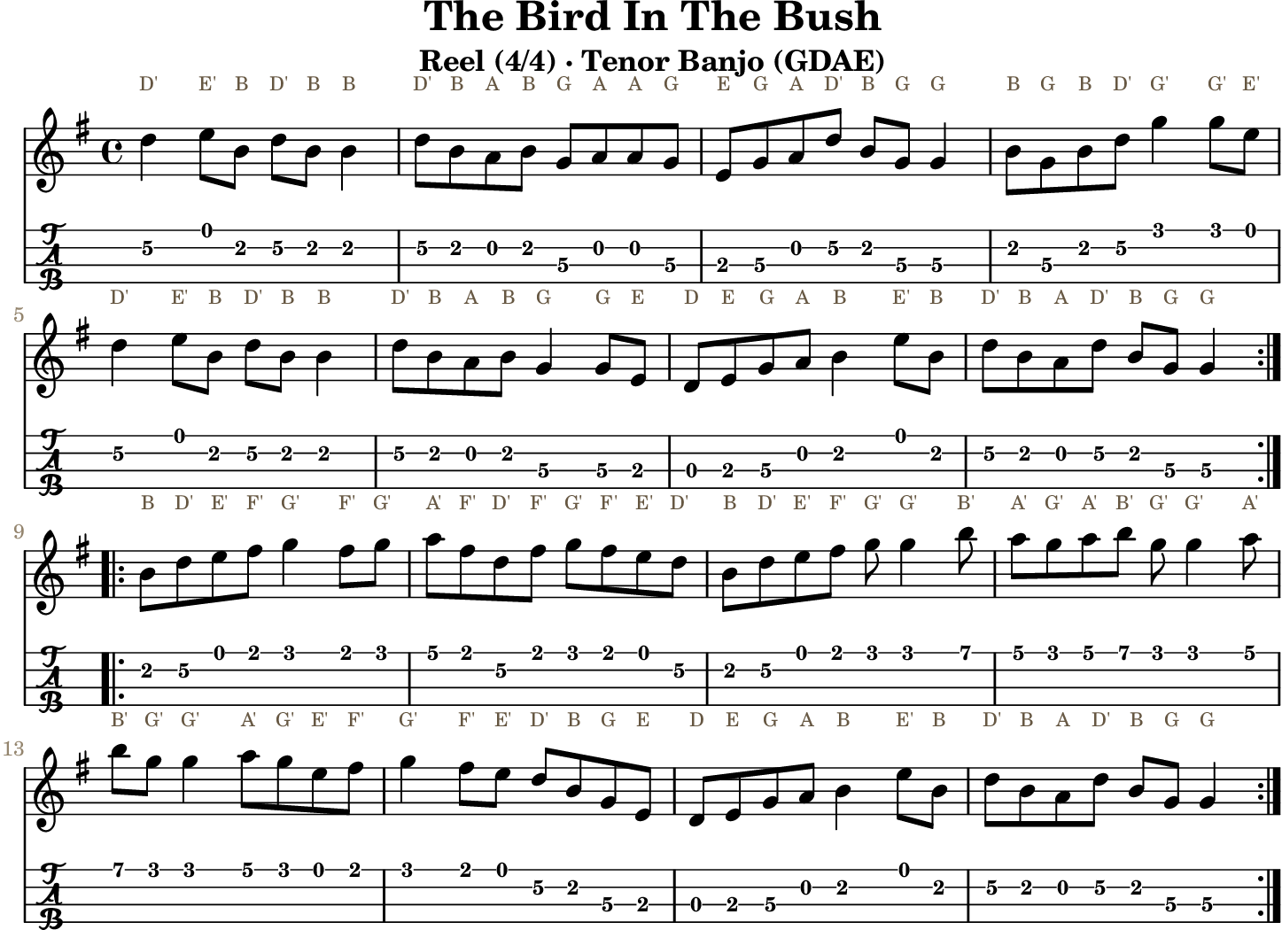 The Bird In The Bush: standard notation and GDAE tenor banjo TAB, four measures per line