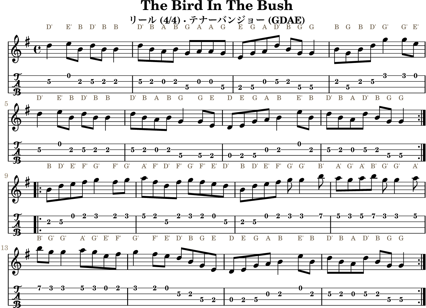 The Bird In The Bushの五線譜とGDAEテナーバンジョーTAB、1段4小節