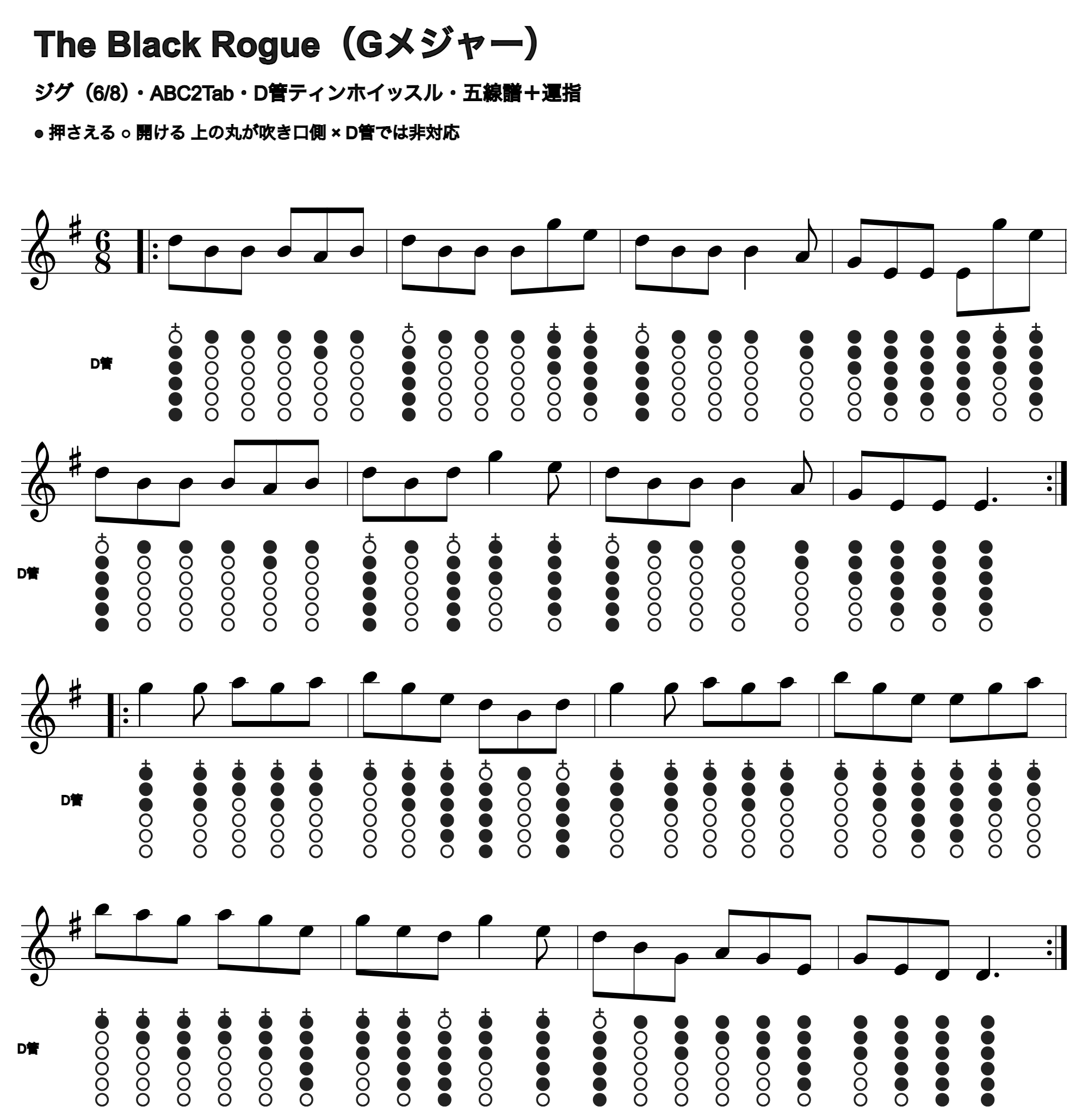 The Black Rogueの五線譜とD管ホイッスル運指、1段4小節