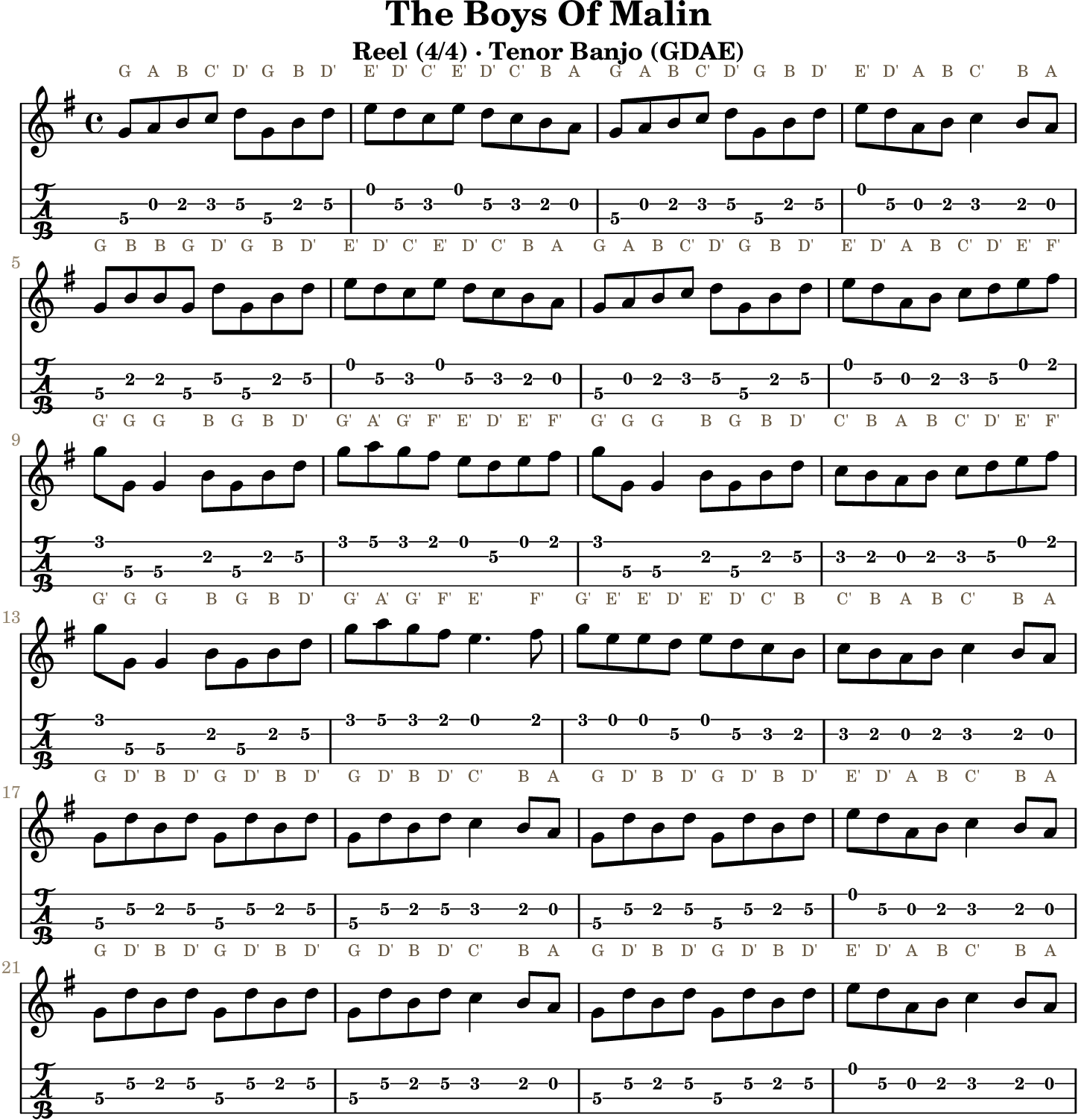 The Boys Of Malin GDAE tenor banjo TAB, four measures per line