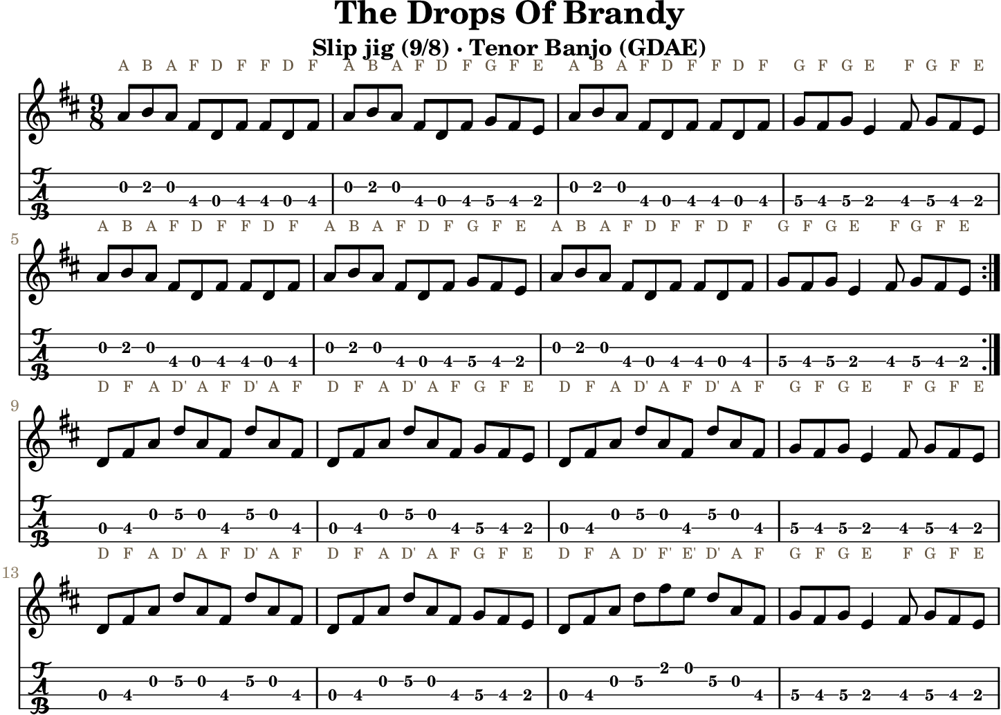 The Drops Of Brandy: standard notation and GDAE tenor banjo TAB, four measures per line