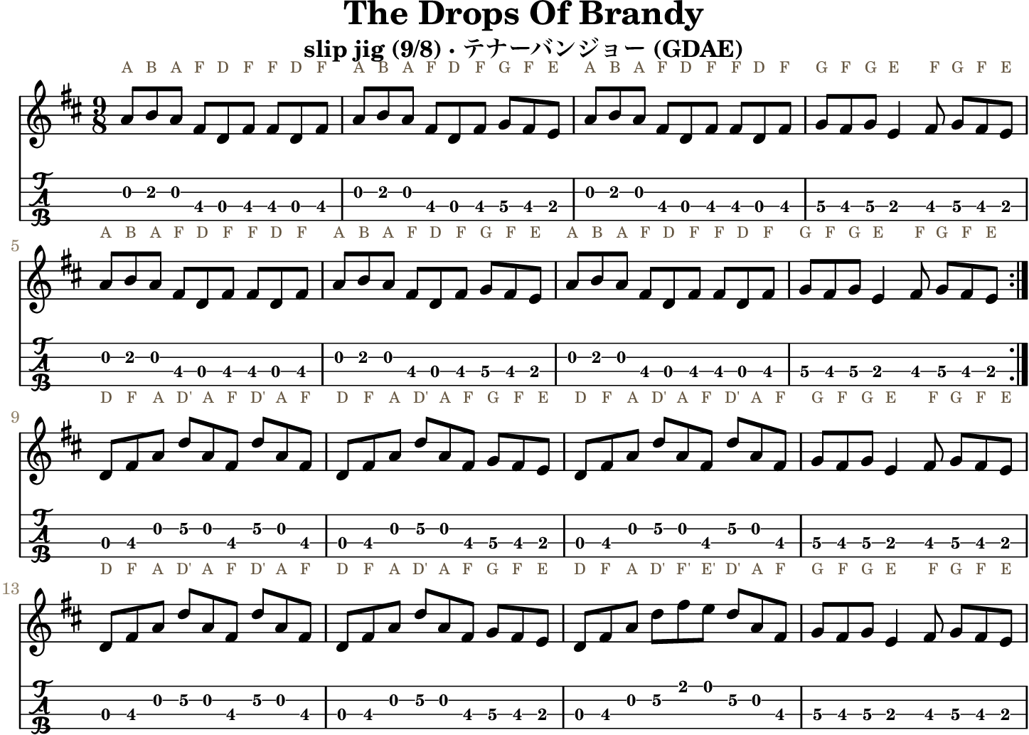 The Drops Of Brandy GDAE tenor banjo TAB, four measures per line
