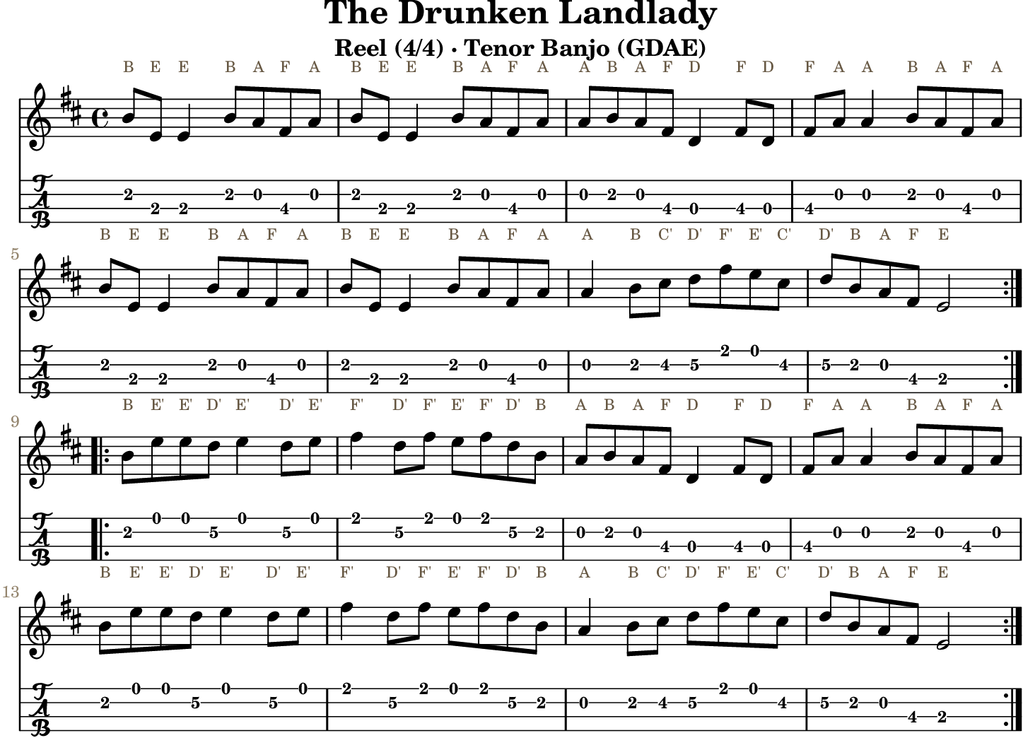 The Drunken Landlady GDAE tenor banjo TAB, four measures per line