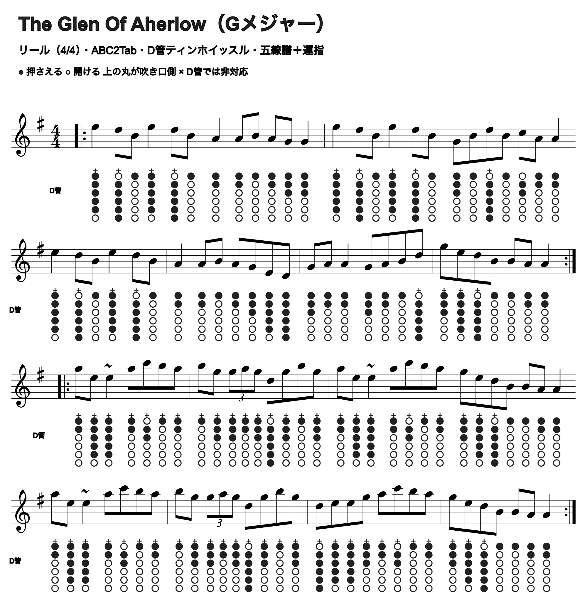 The Glen Of Aherlowの五線譜とD管ホイッスル運指、1段4小節