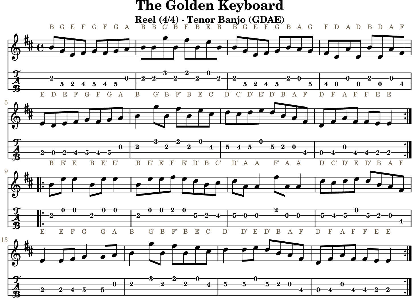 The Golden Keyboard: standard notation and GDAE tenor banjo TAB, four measures per line