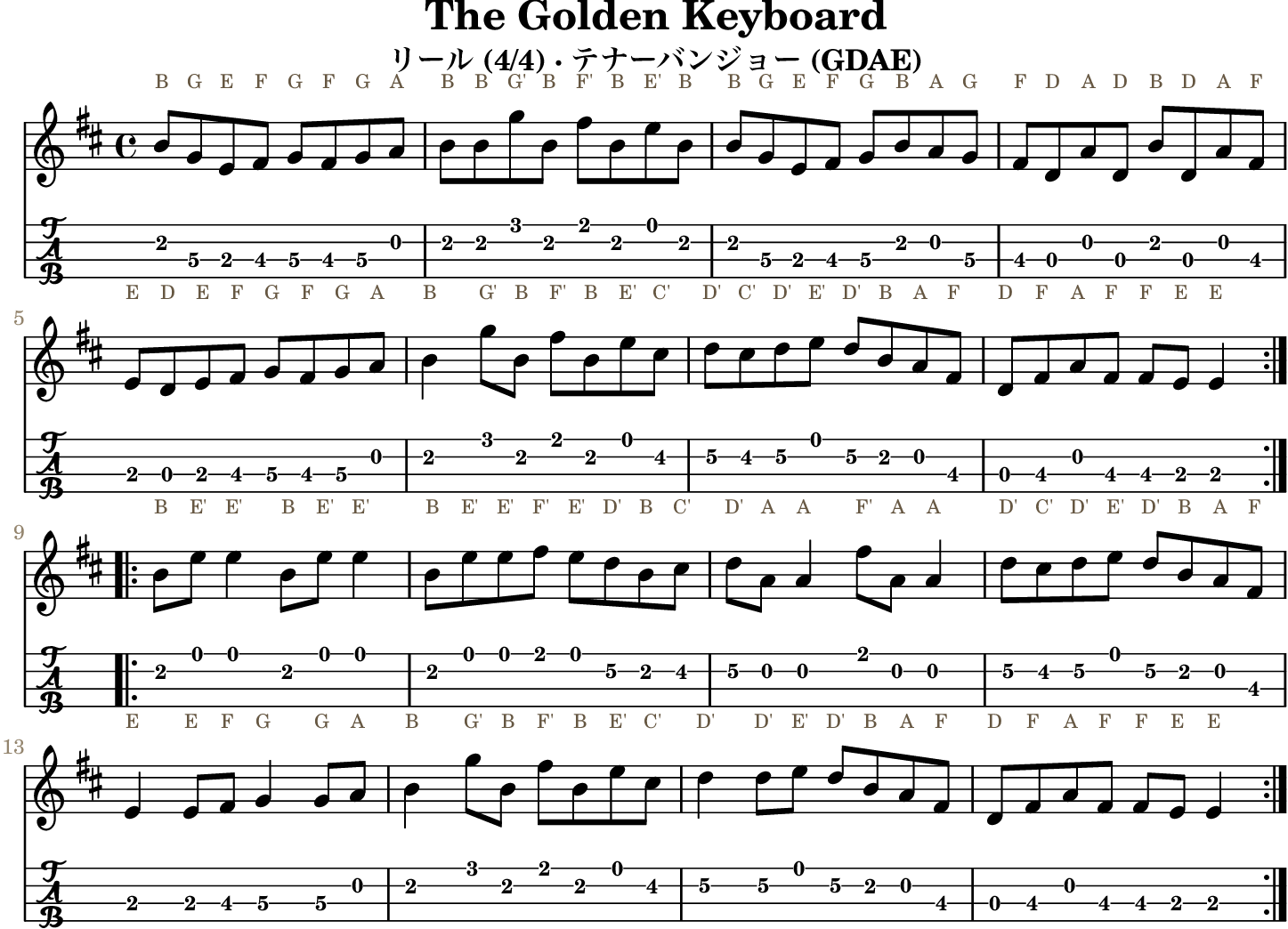 The Golden Keyboardの五線譜とGDAEテナーバンジョーTAB、1段4小節