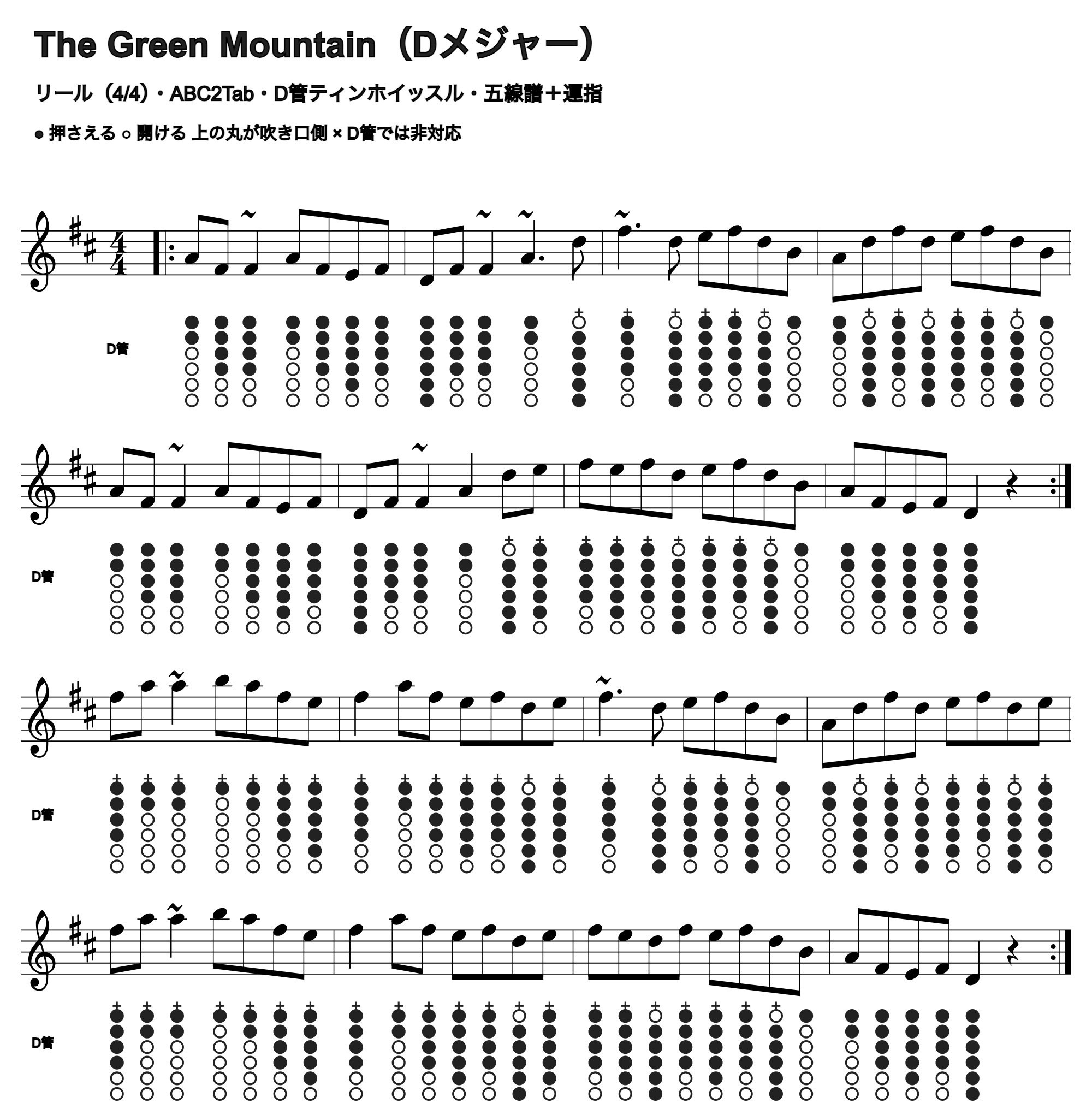 The Green Mountainの五線譜とD管ホイッスル運指、1段4小節
