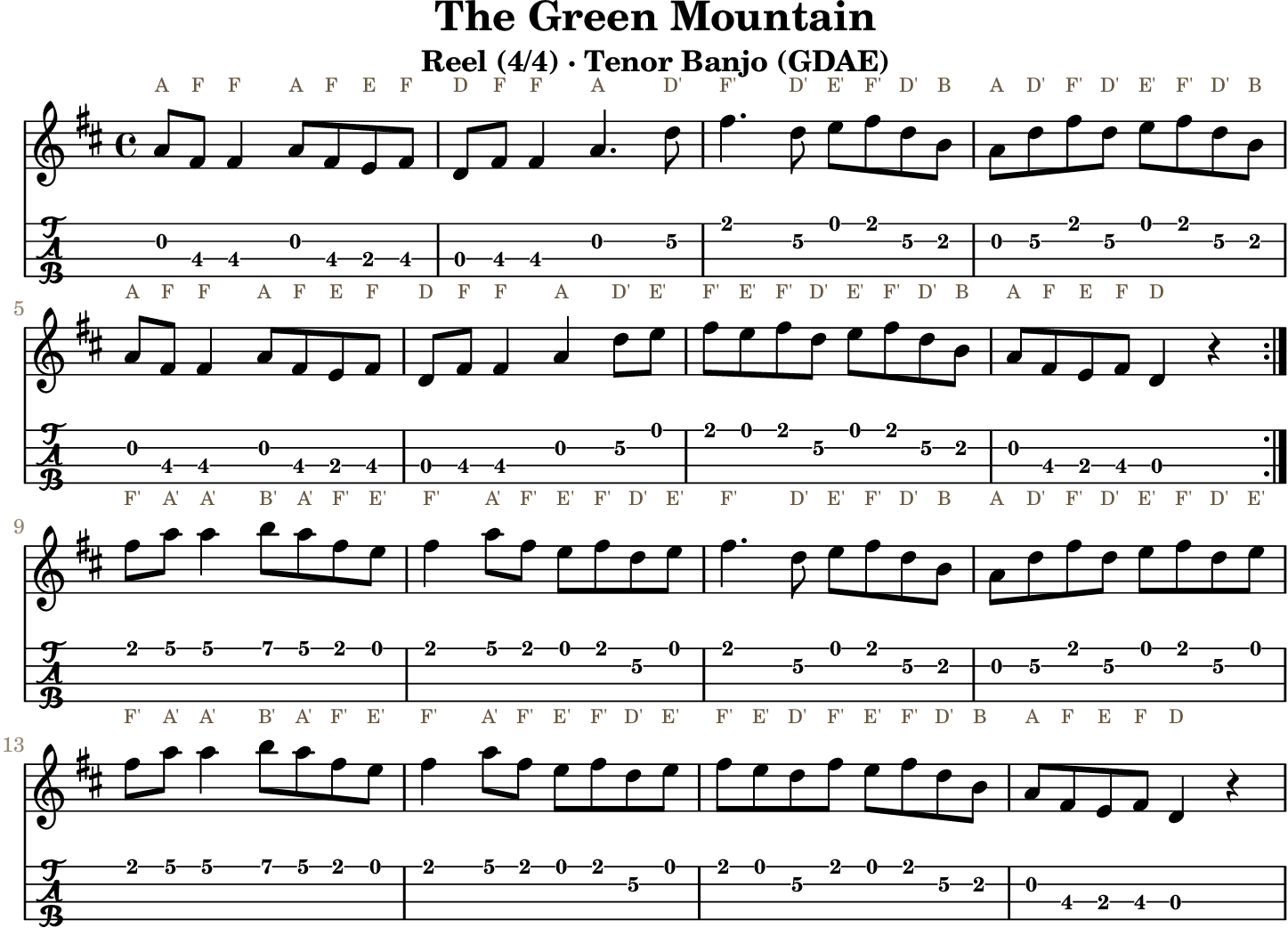 The Green Mountain GDAE tenor banjo TAB, four measures per line