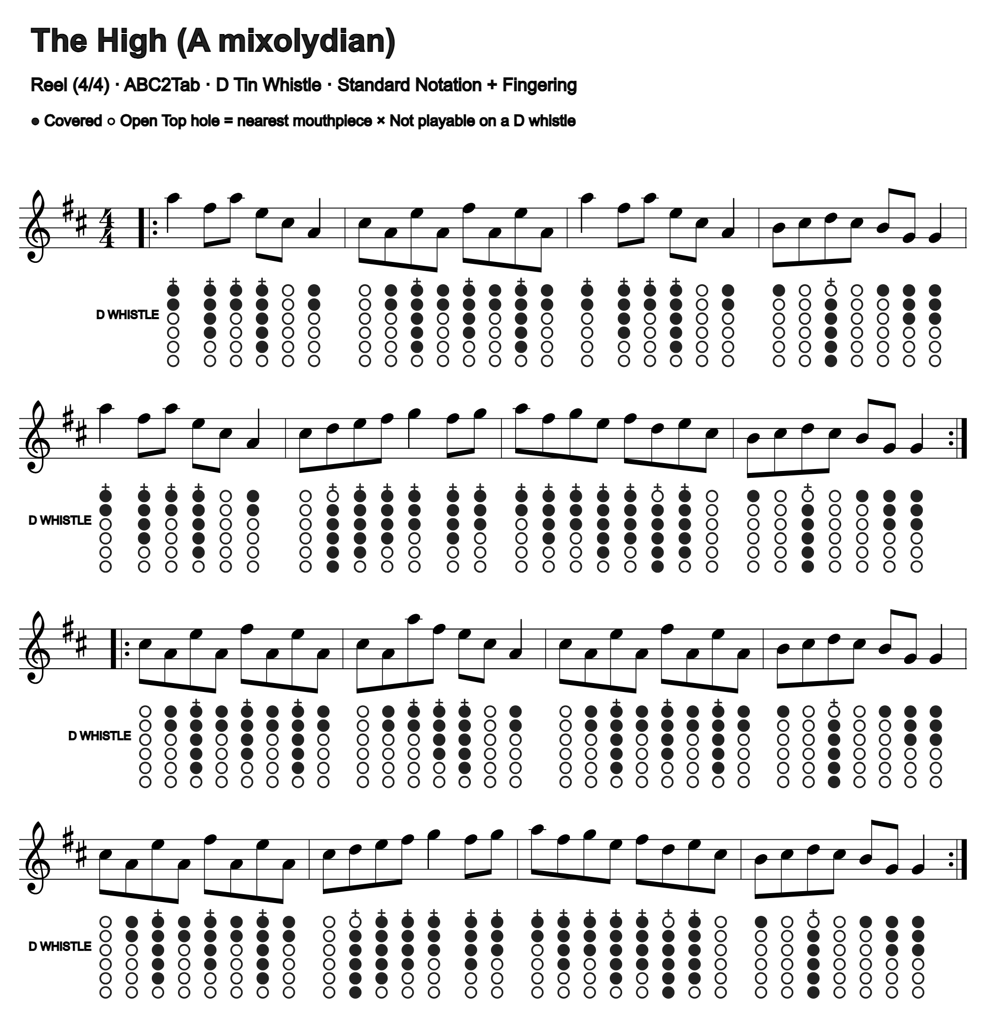 The High: standard notation and D tin whistle fingering, four measures per line