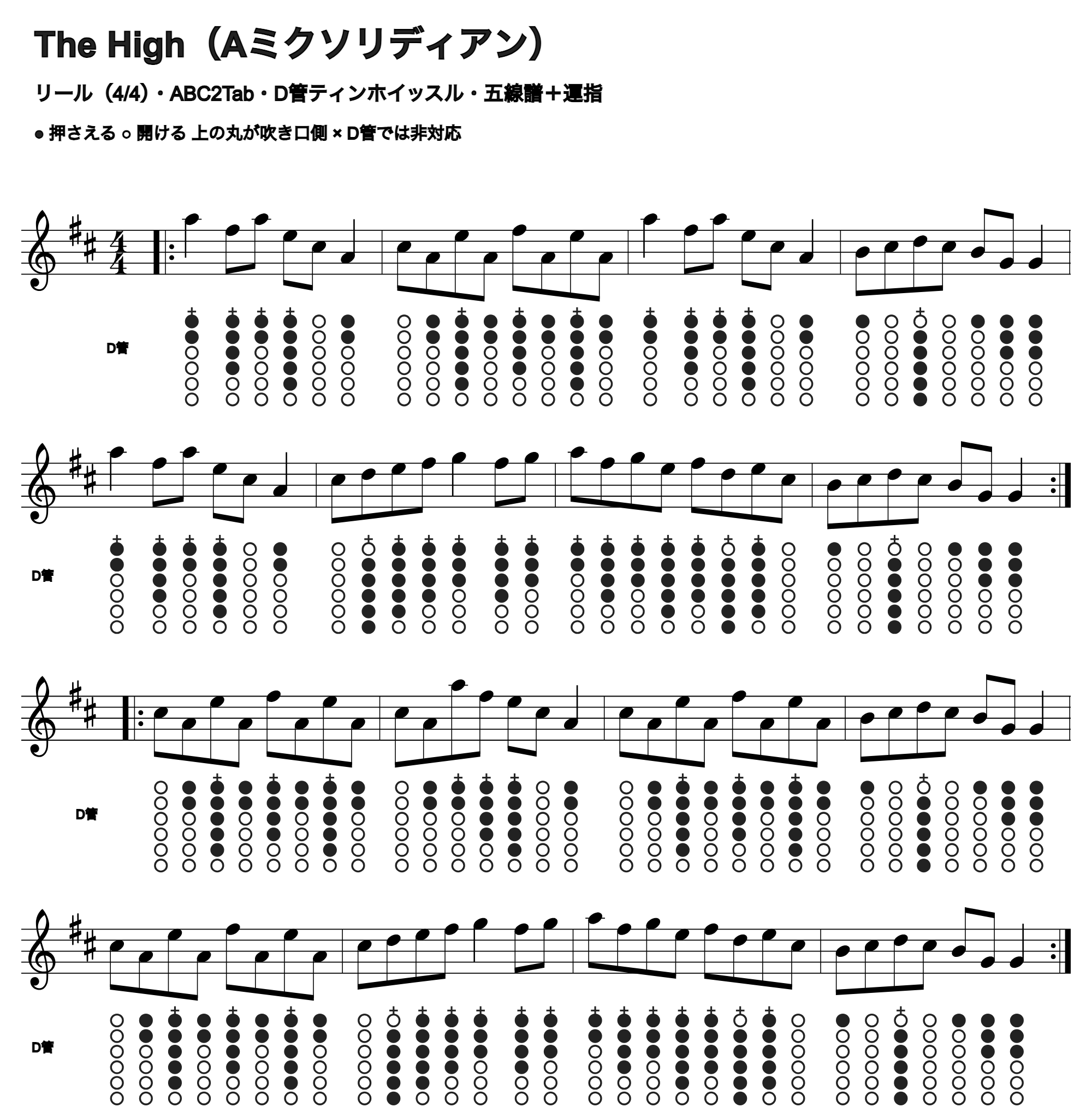 The Highの五線譜とD管ホイッスル運指、1段4小節