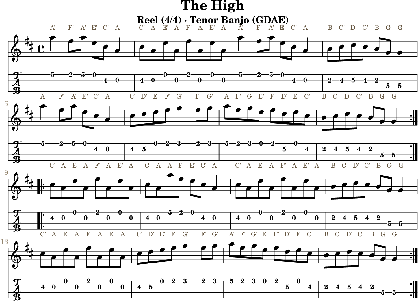 The High: standard notation and GDAE tenor banjo TAB, four measures per line