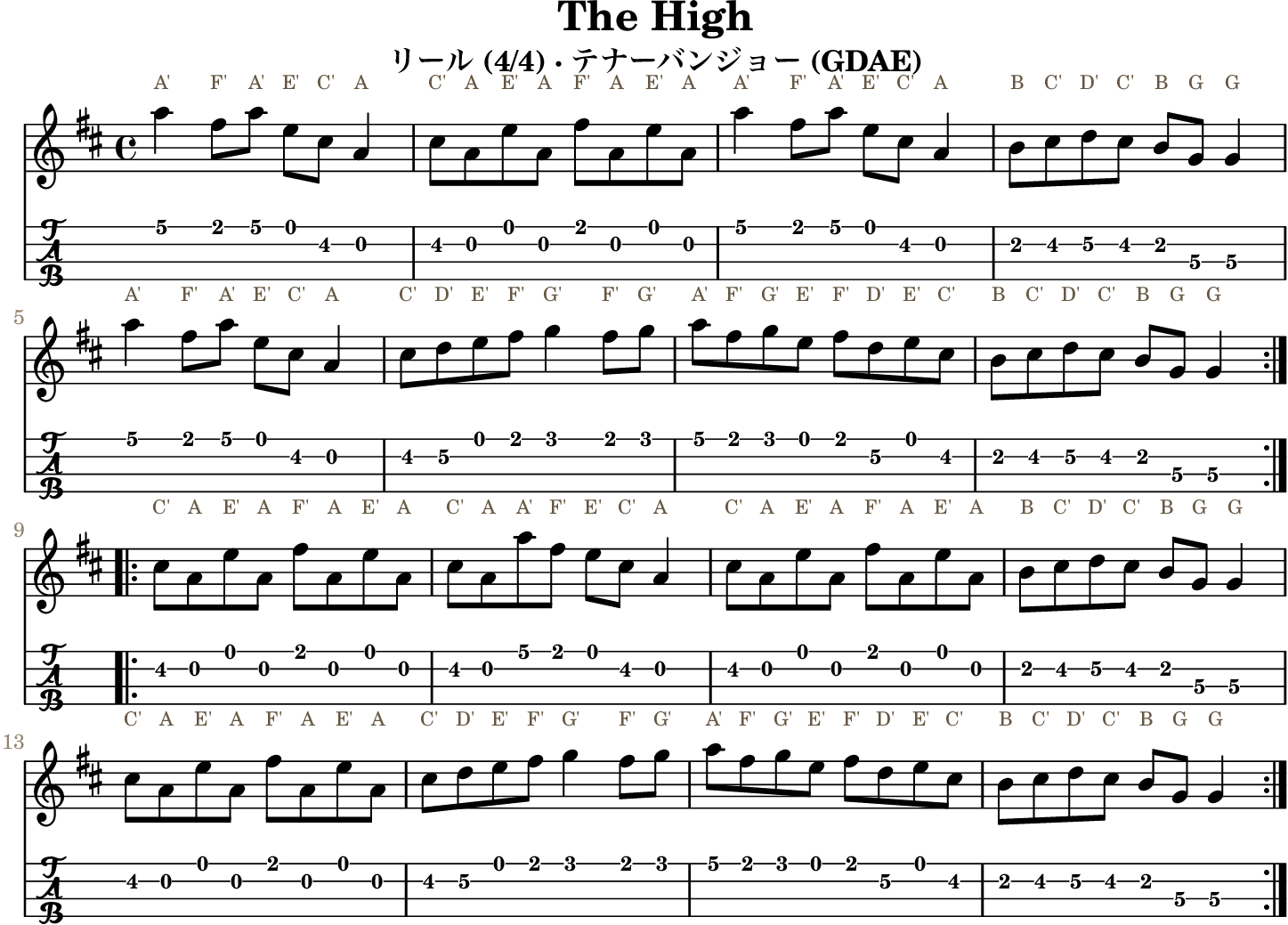 The Highの五線譜とGDAEテナーバンジョーTAB、1段4小節