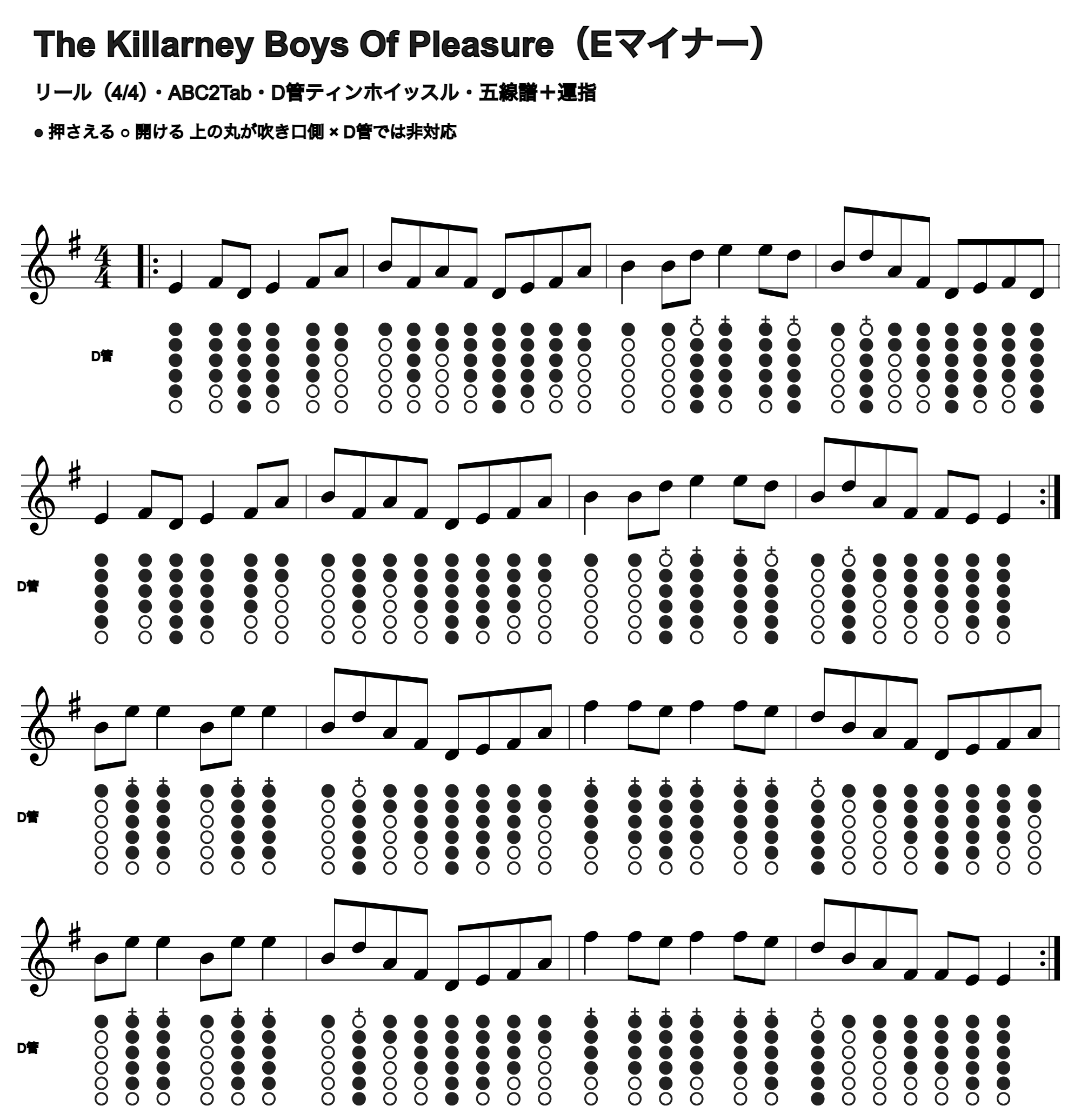 The Killarney Boys Of Pleasureの五線譜とD管ホイッスル運指、1段4小節