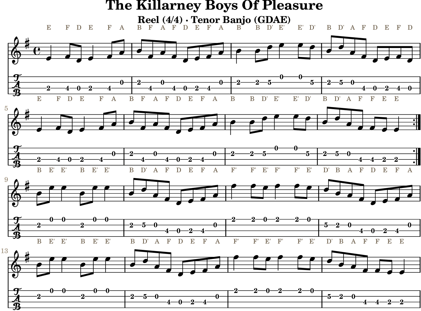 The Killarney Boys Of Pleasure GDAE tenor banjo TAB, four measures per line