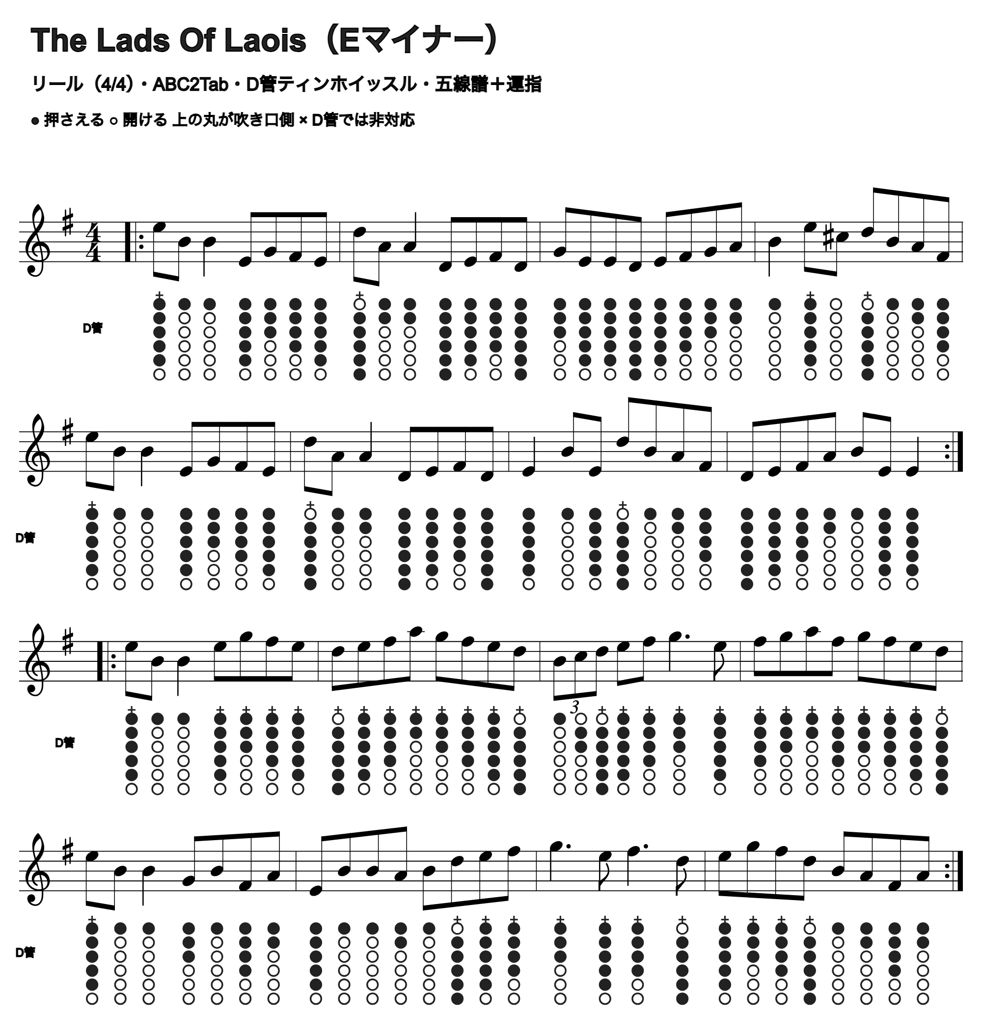 The Lads Of Laoisの五線譜とD管ホイッスル運指、1段4小節