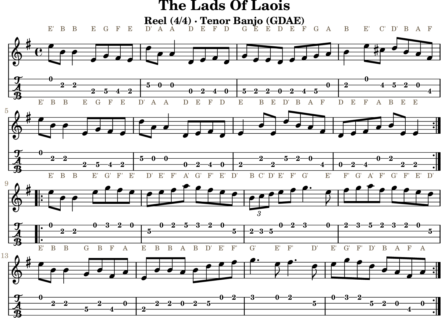 The Lads Of Laois GDAE tenor banjo TAB, four measures per line