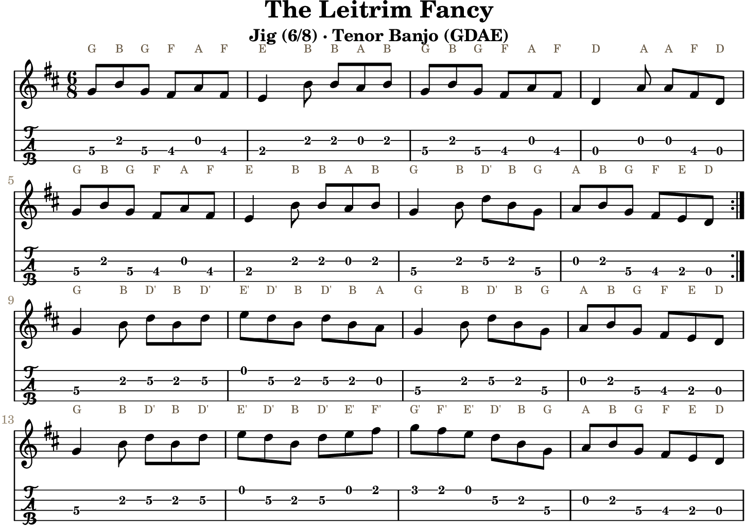 The Leitrim Fancy: standard notation and GDAE tenor banjo TAB, four measures per line