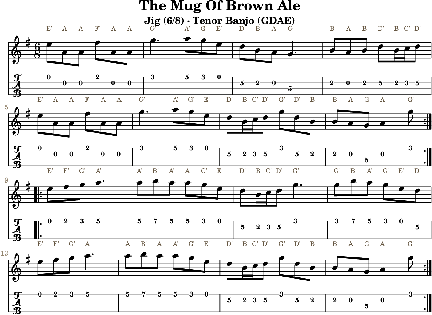 The Mug Of Brown Ale GDAE tenor banjo TAB, four measures per line
