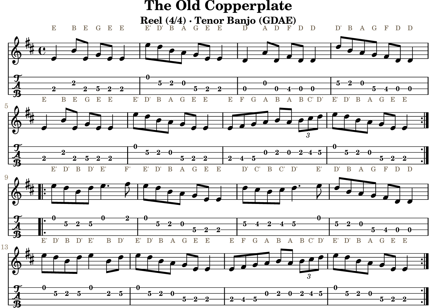 The Old Copperplate: standard notation and GDAE tenor banjo TAB, four measures per line