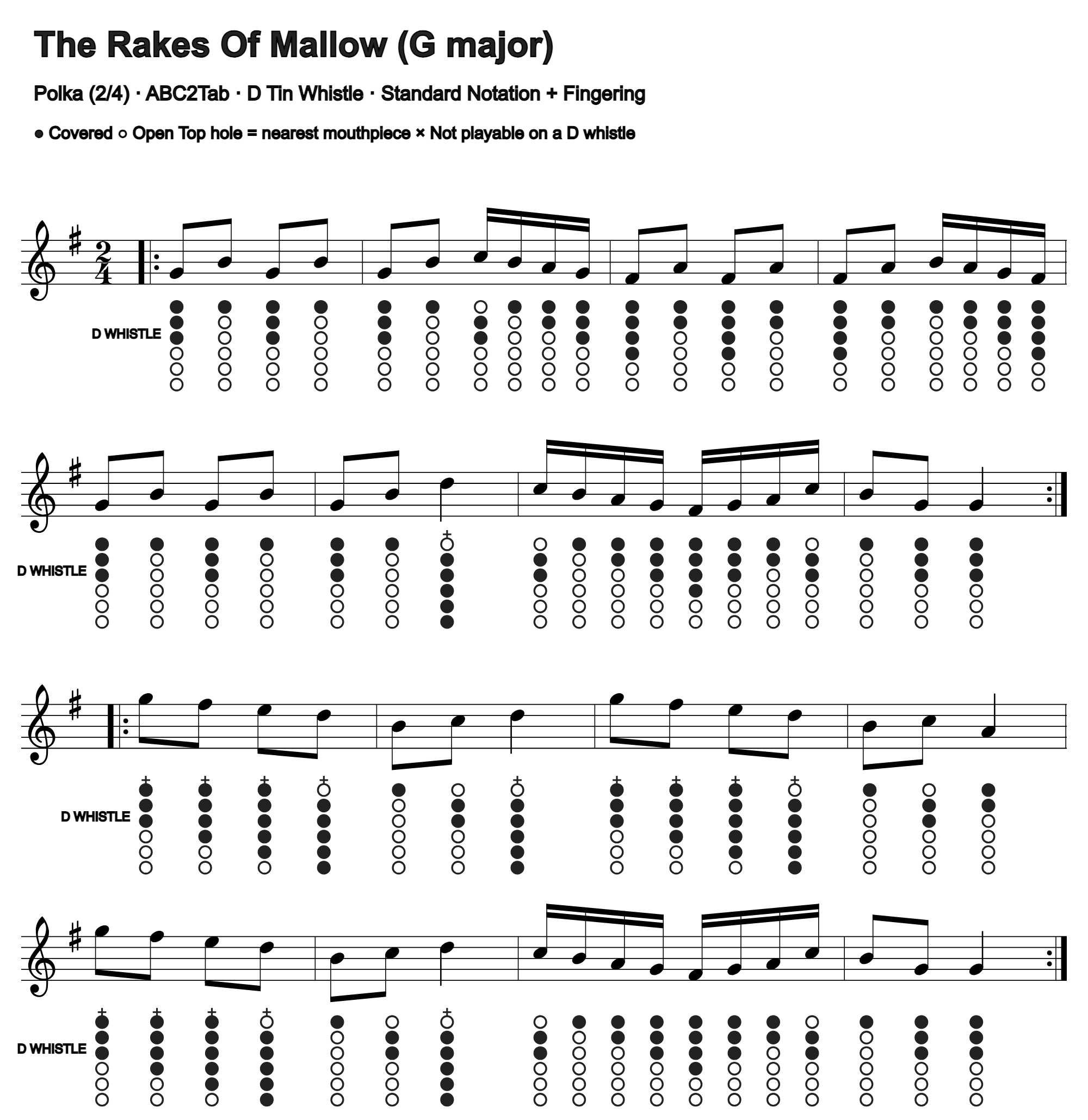 The Rakes Of Mallow: standard notation and D tin whistle fingering, four measures per line