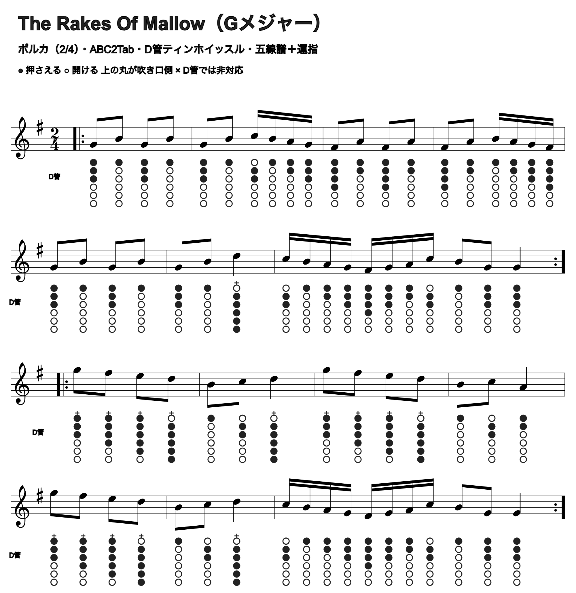 The Rakes Of Mallowの五線譜とD管ホイッスル運指、1段4小節