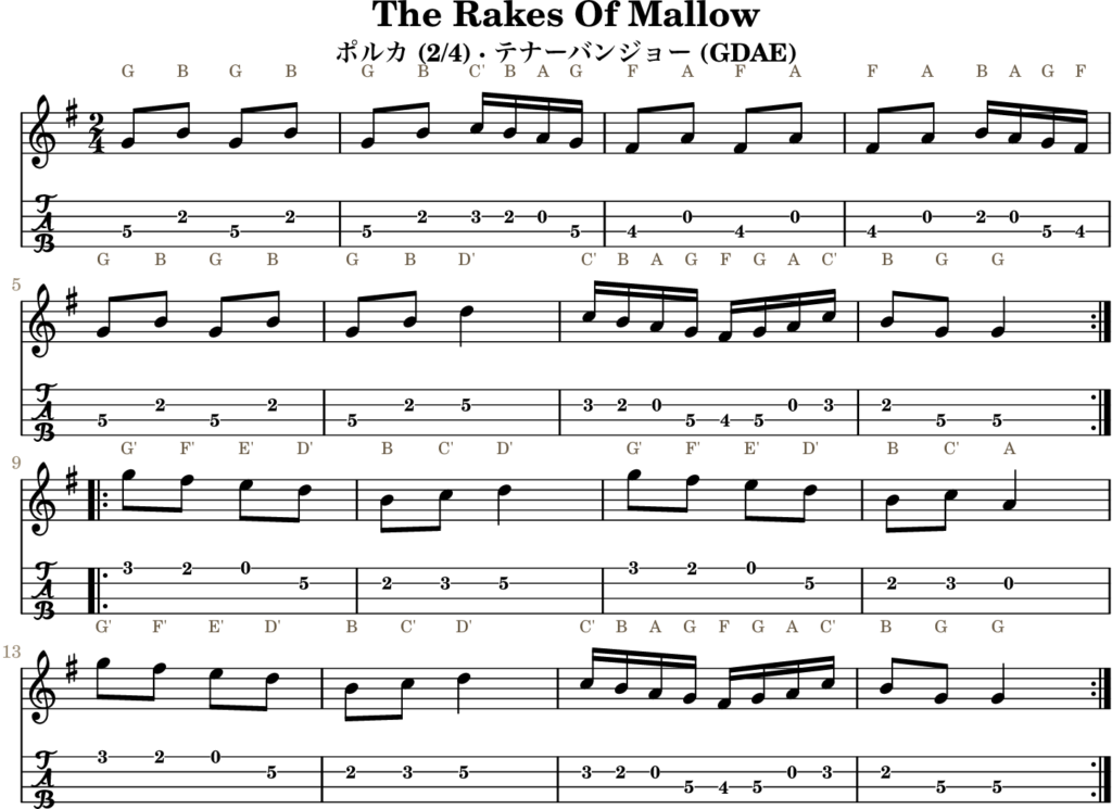 The Rakes Of Mallow（Gメジャー・Polka）｜バンジョーTABとD管ホイッスル運指