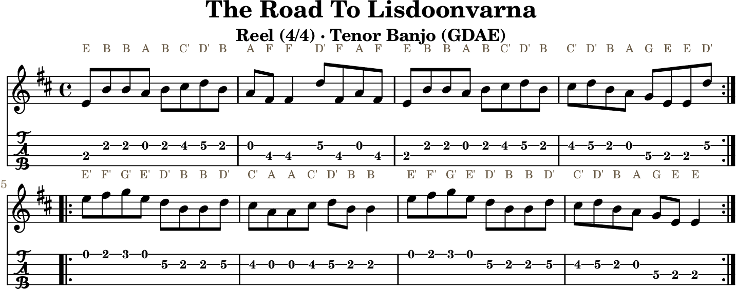 The Road To Lisdoonvarna GDAE tenor banjo TAB, four measures per line
