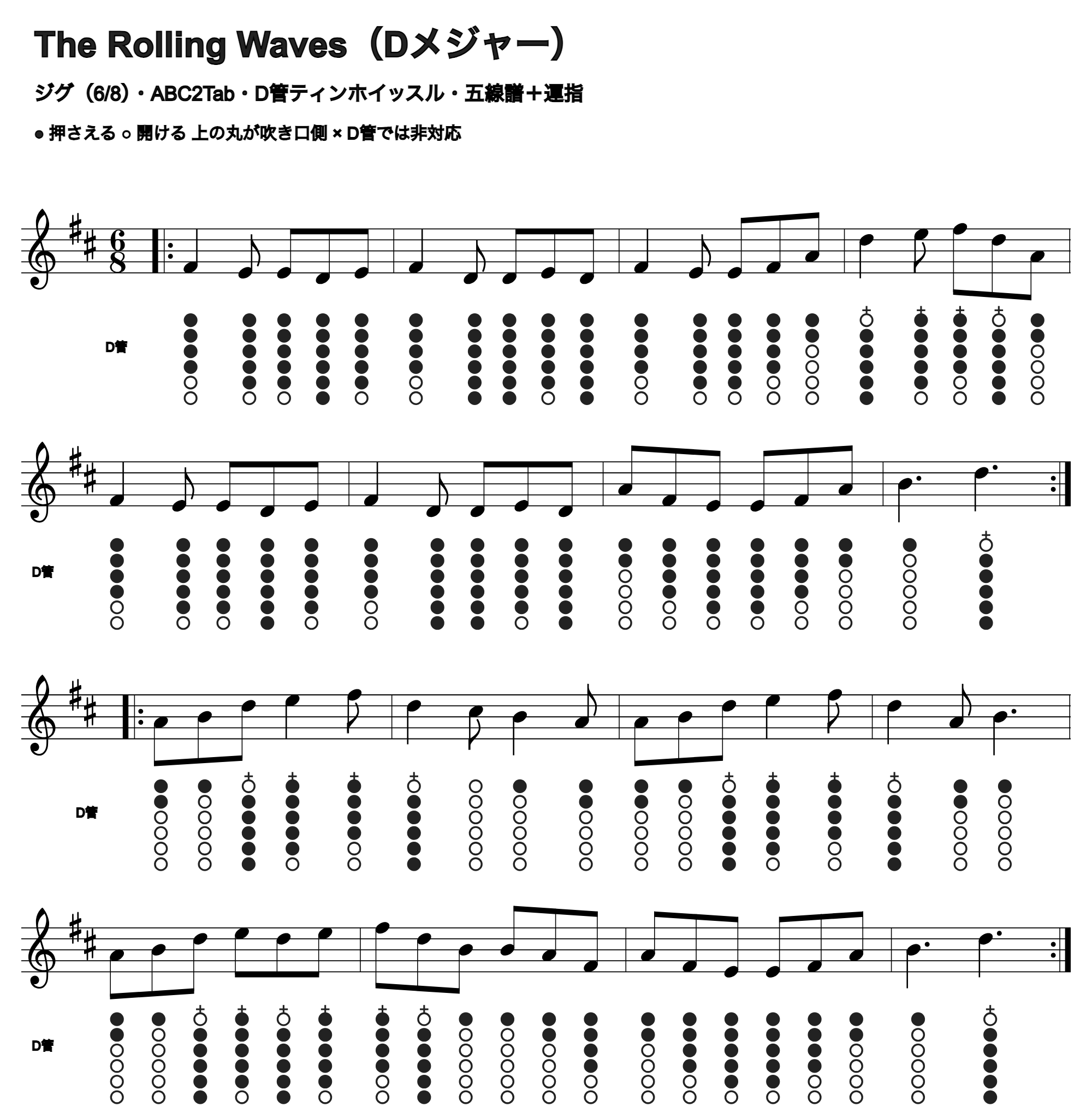 The Rolling Wavesの五線譜とD管ホイッスル運指、1段4小節