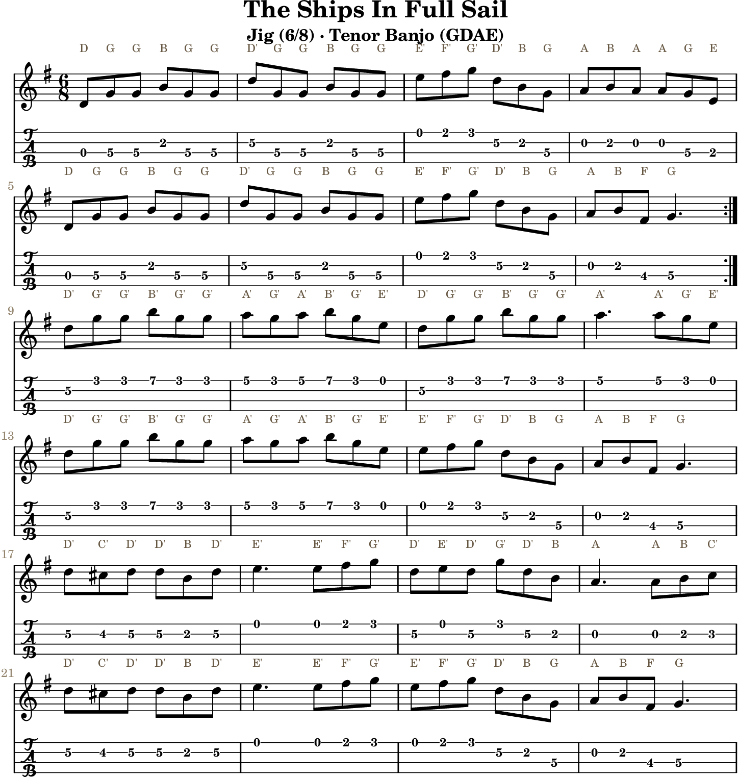 The Ships In Full Sail GDAE tenor banjo TAB, four measures per line